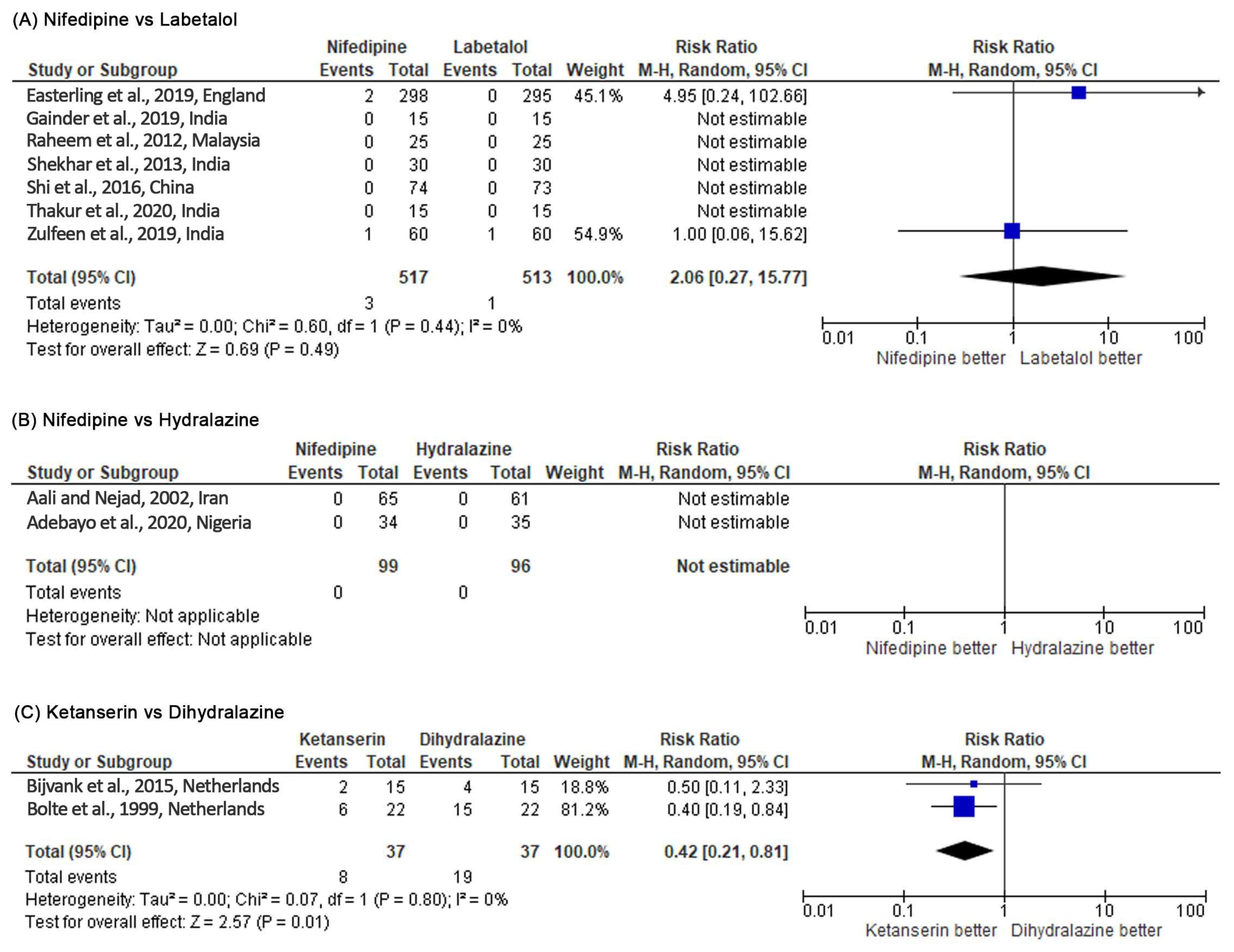 Retrospective evaluation of labetalol as antihypertensive agent in