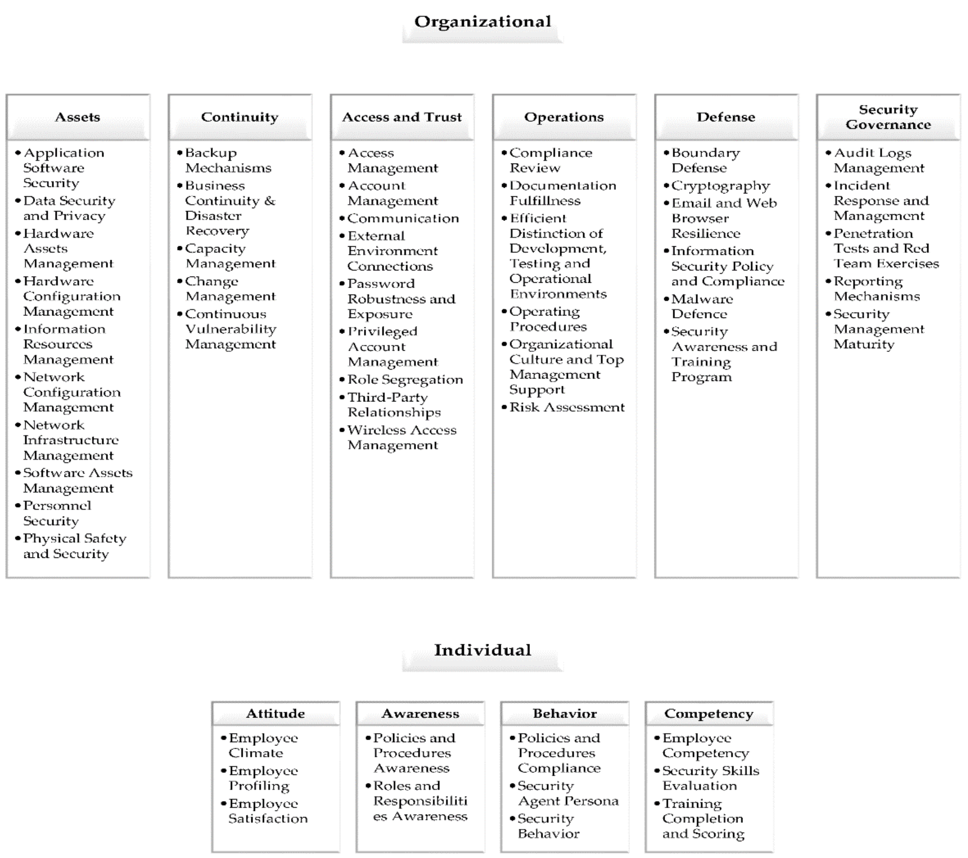 Healthcare 10 00327 g001 550