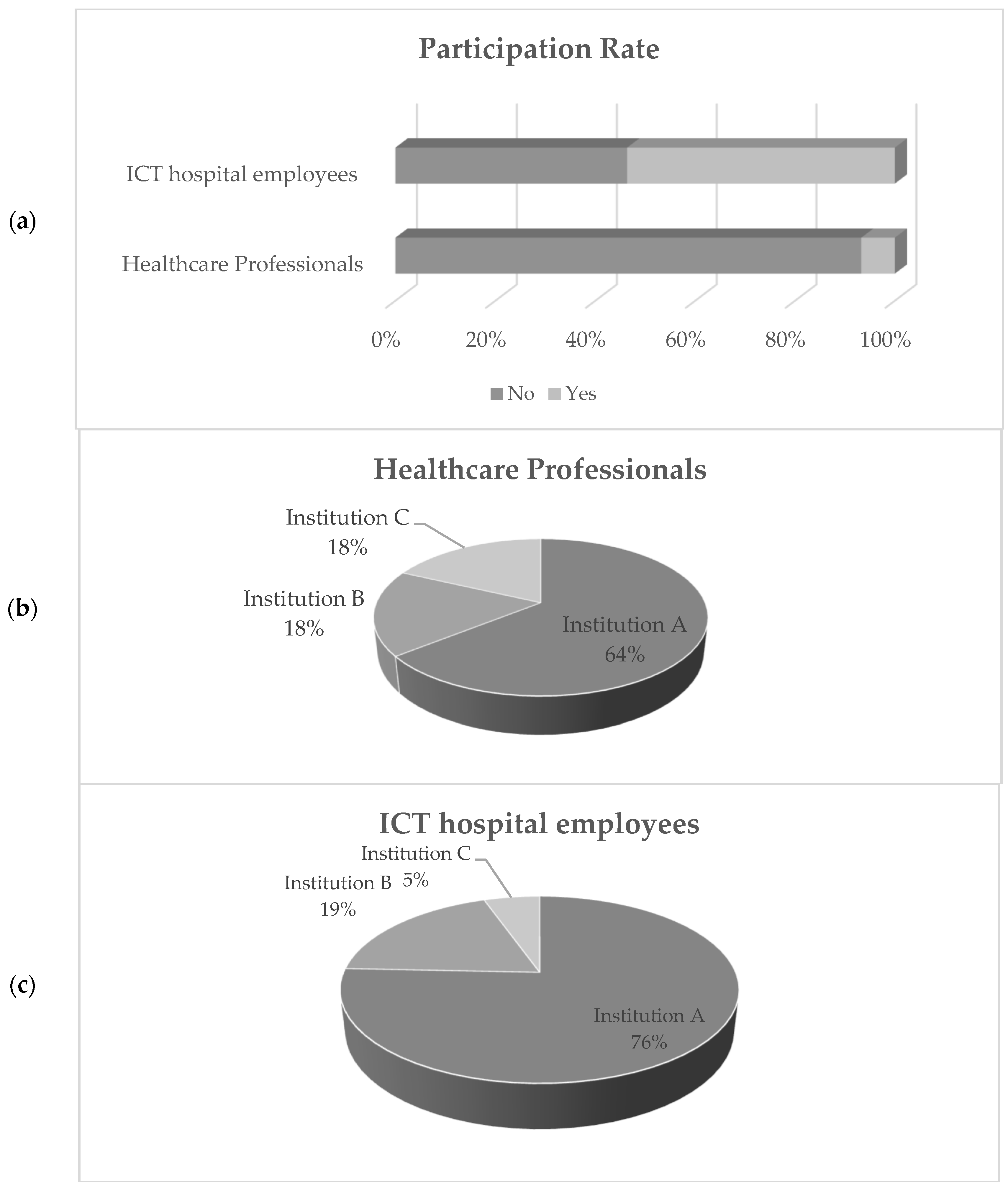 Healthcare 10 00327 g002 550
