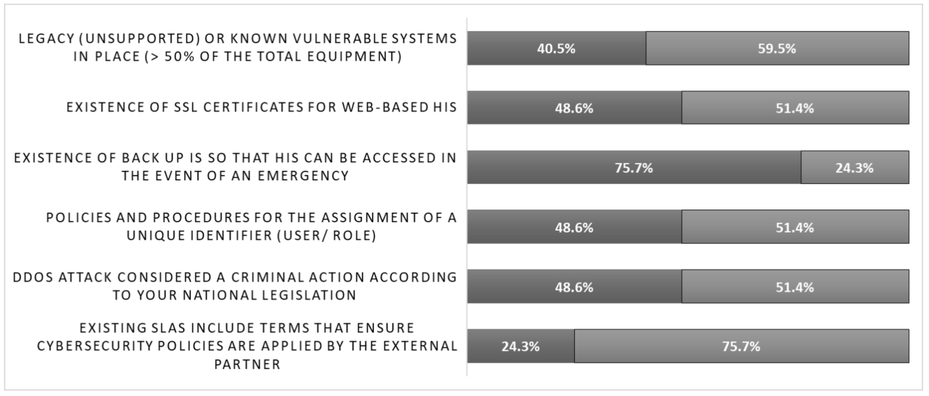 Healthcare 10 00327 g003 550