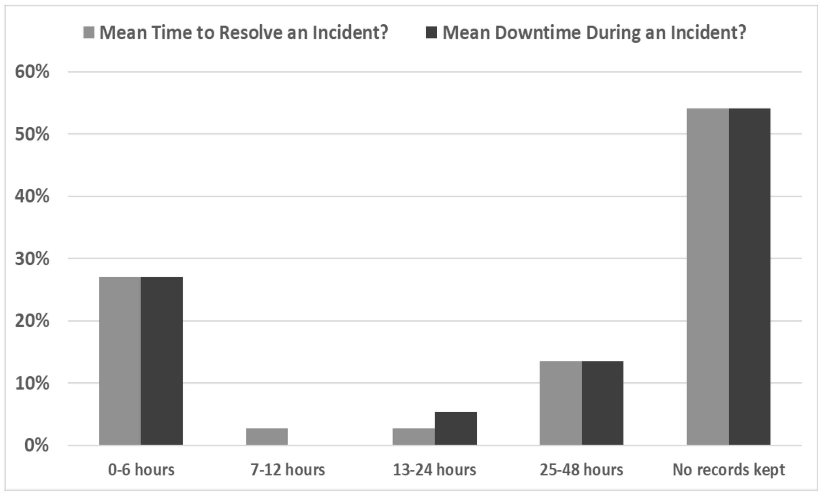 Healthcare 10 00327 g004 550