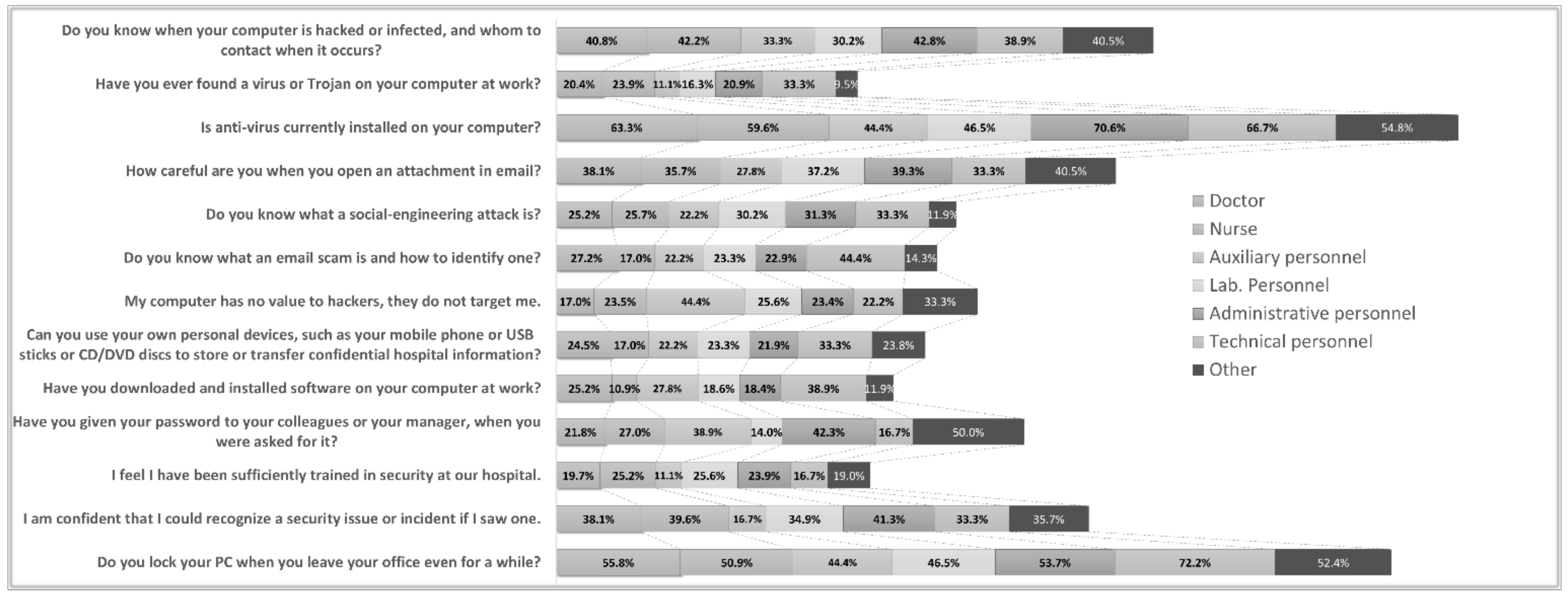 Healthcare 10 00327 g006 550