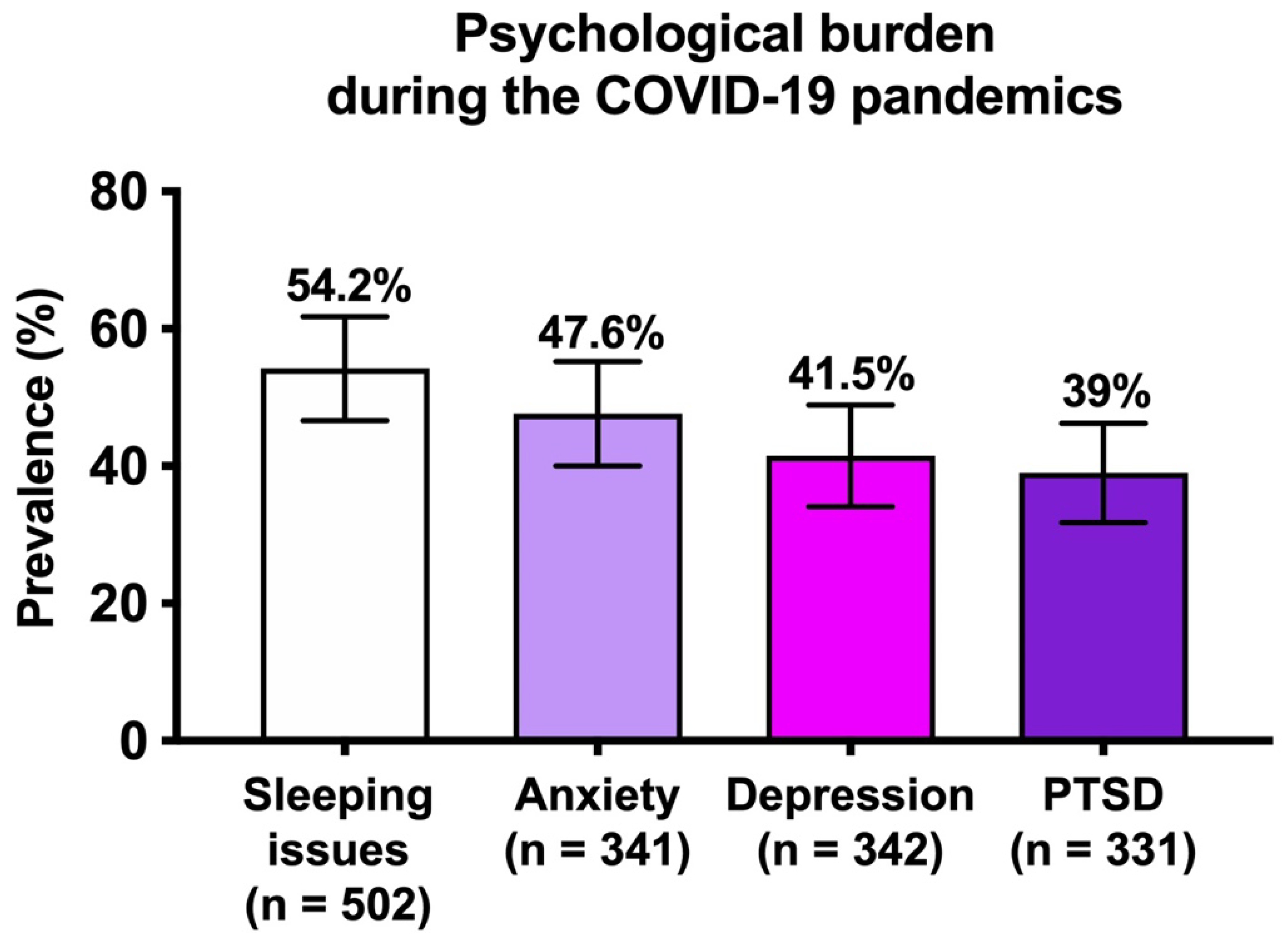 Healthcare 10 00330 g001 550