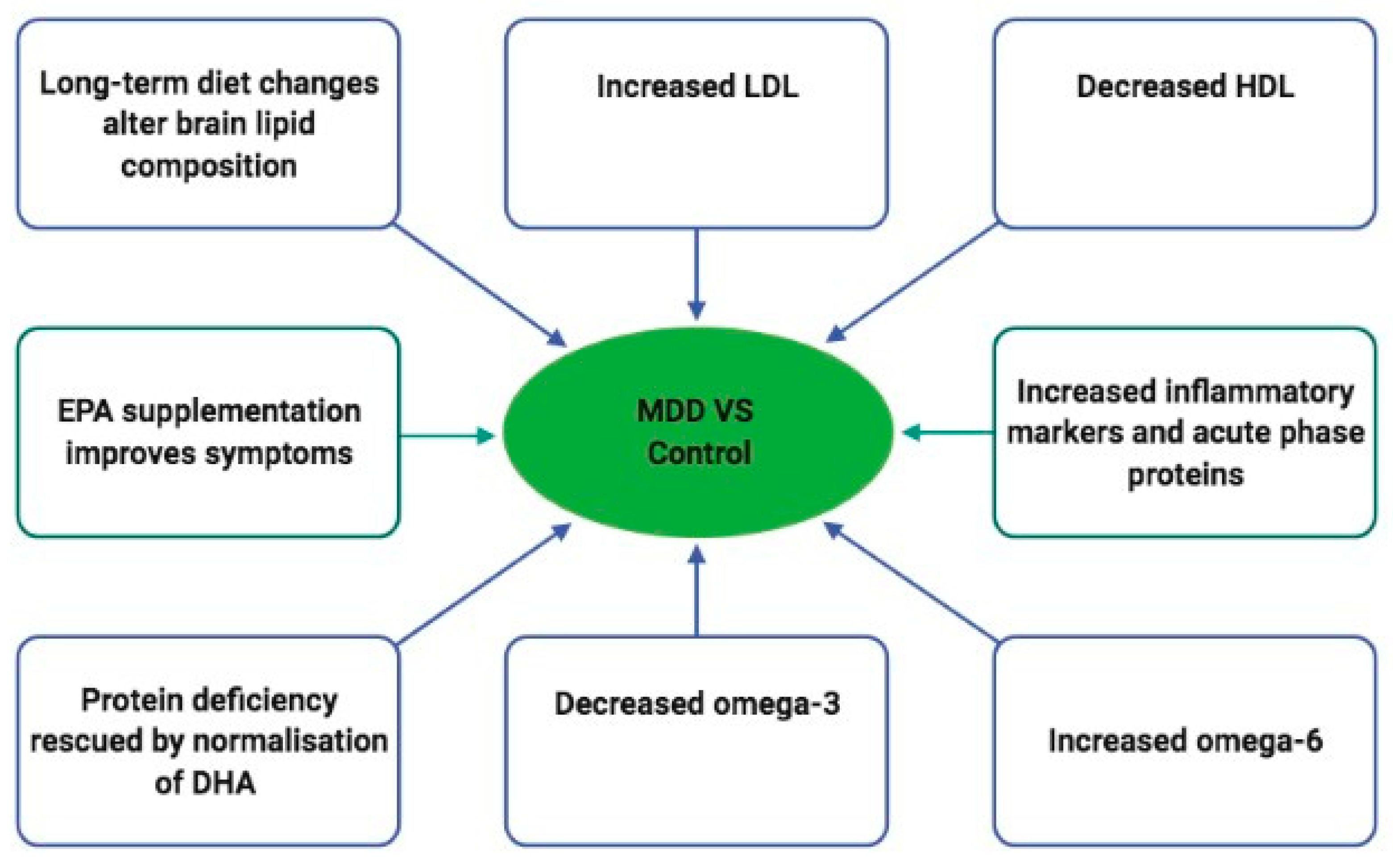 Healthcare 10 00333 g001