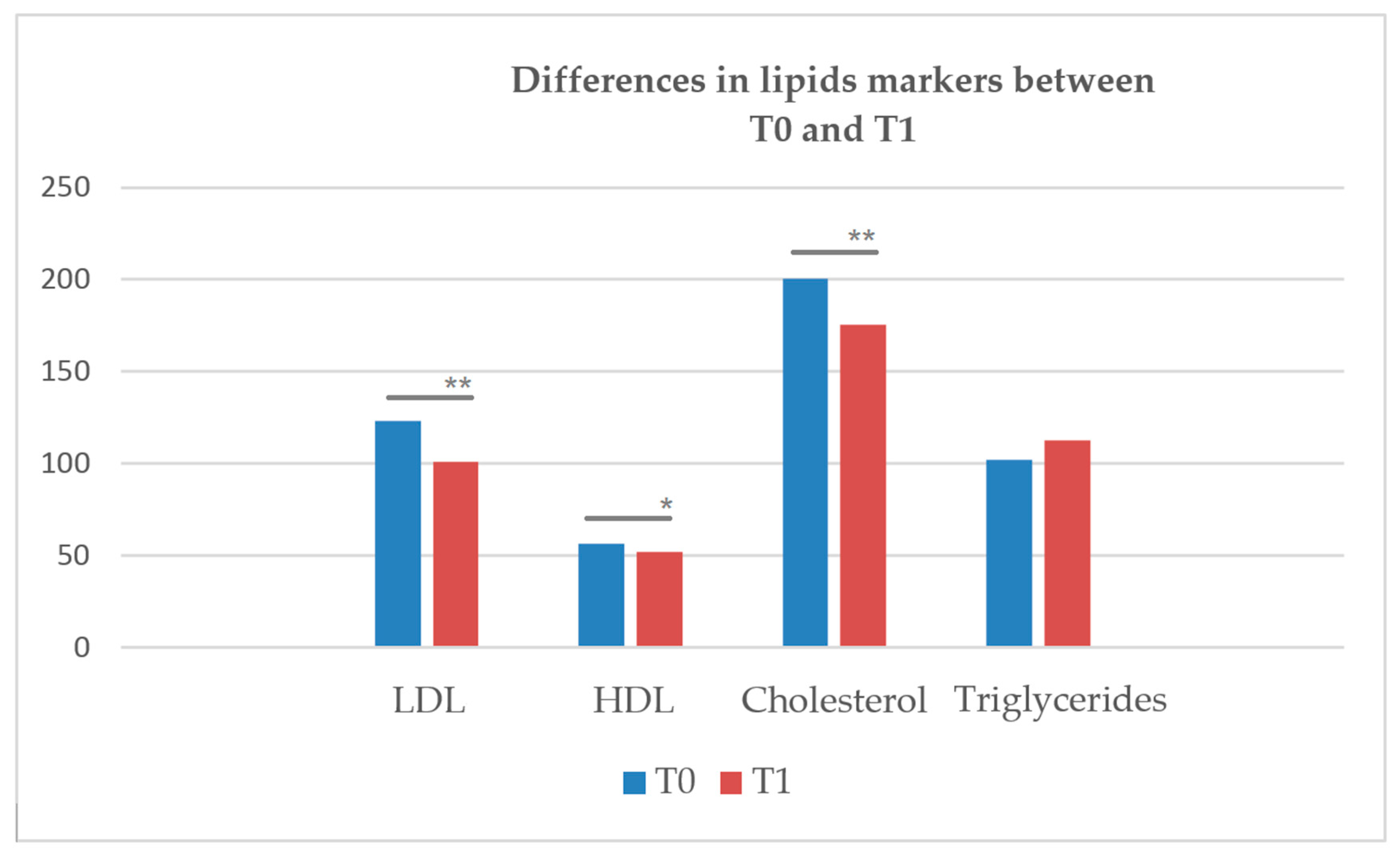 Healthcare 10 00333 g002