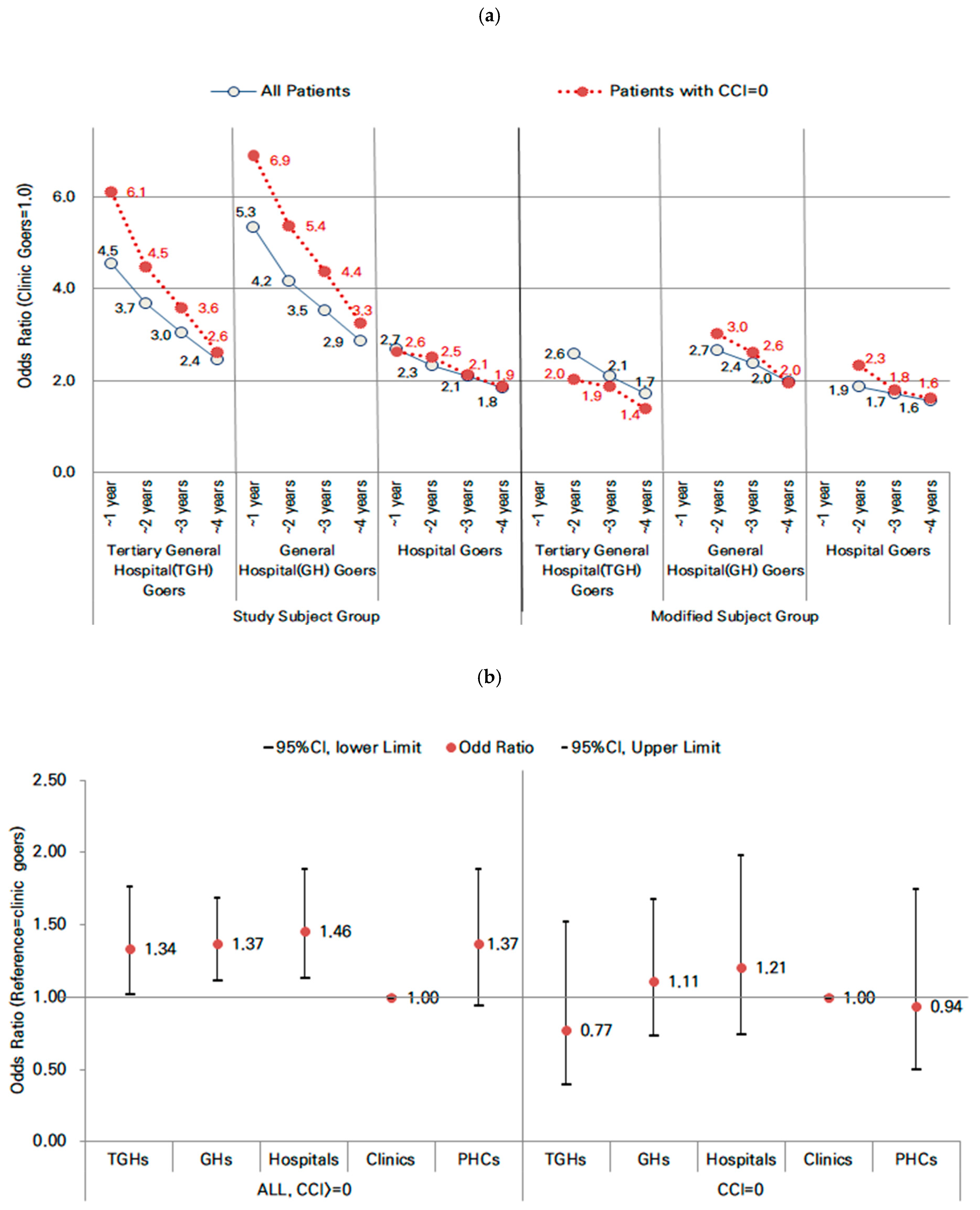 Healthcare 10 00334 g001