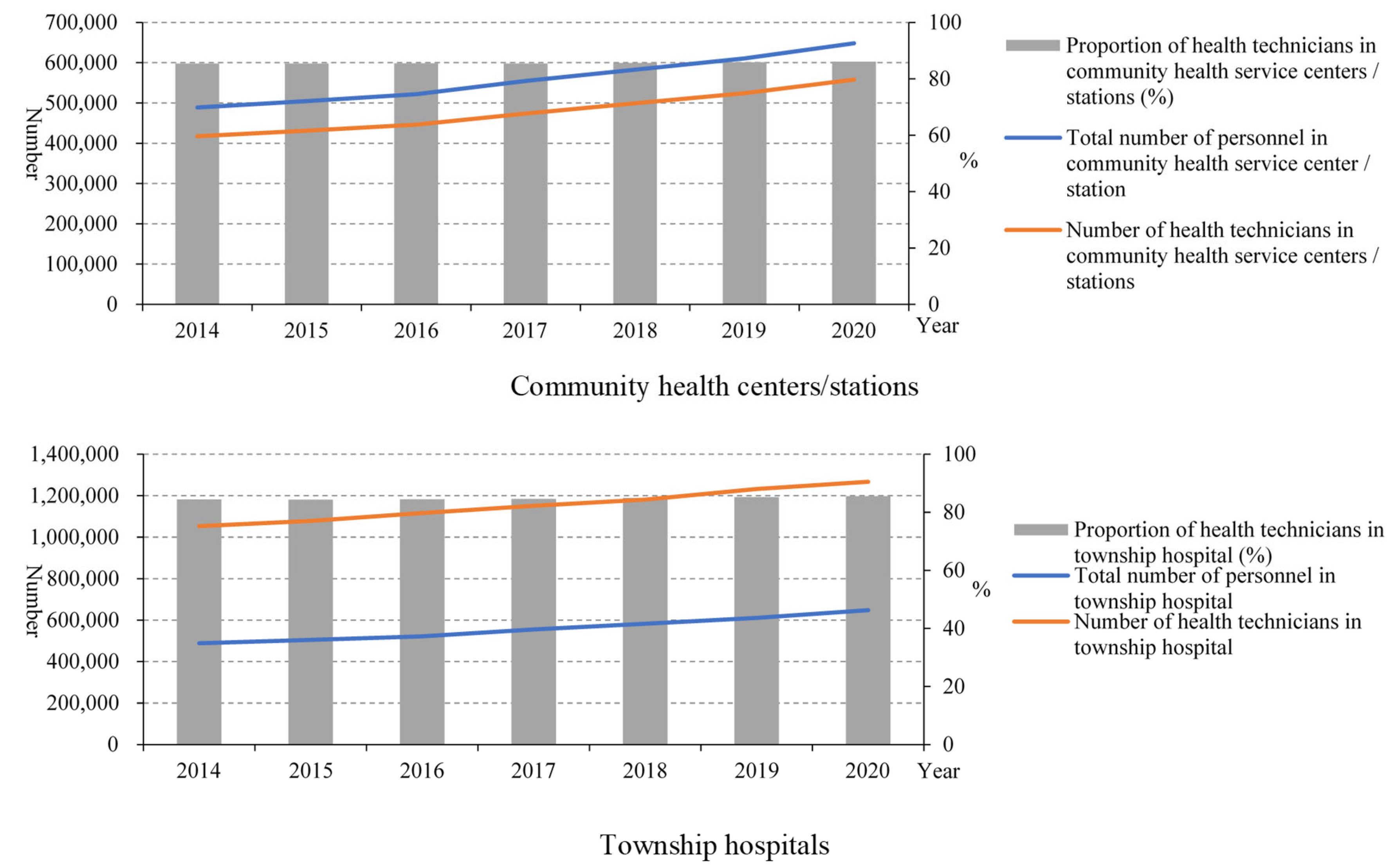 Healthcare 10 00335 g002 550