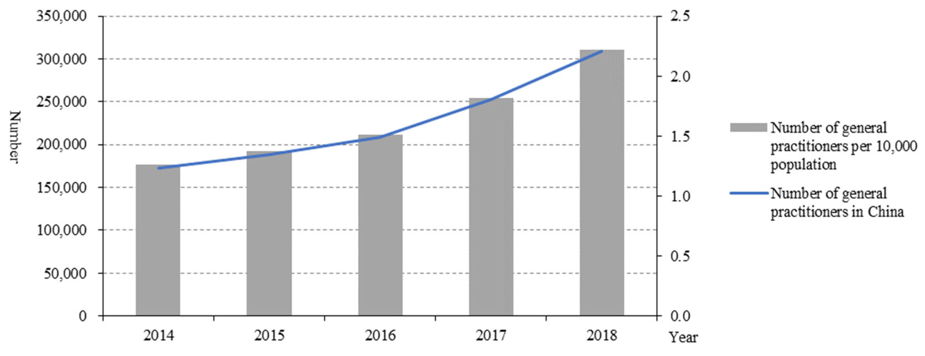 Healthcare 10 00335 g005 550