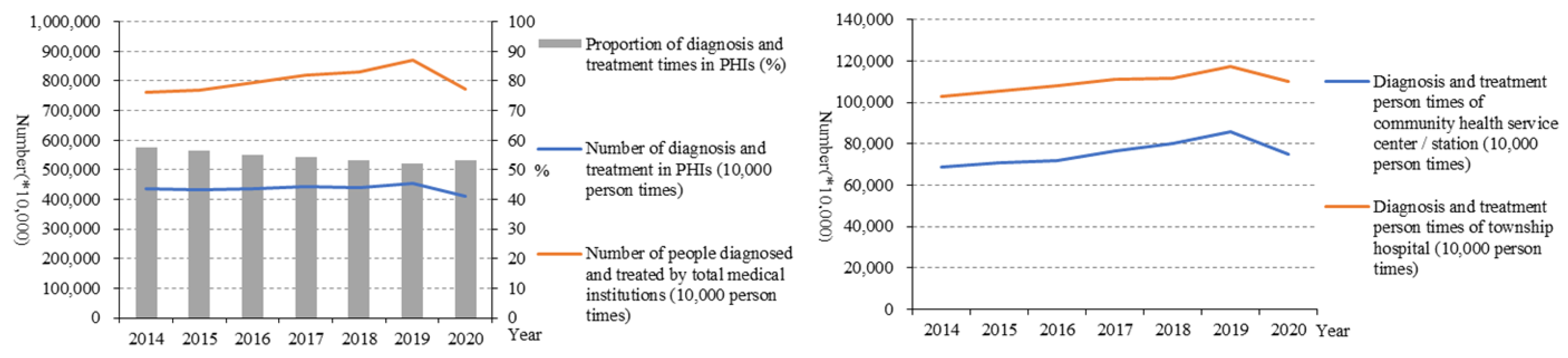 Healthcare 10 00335 g006 550