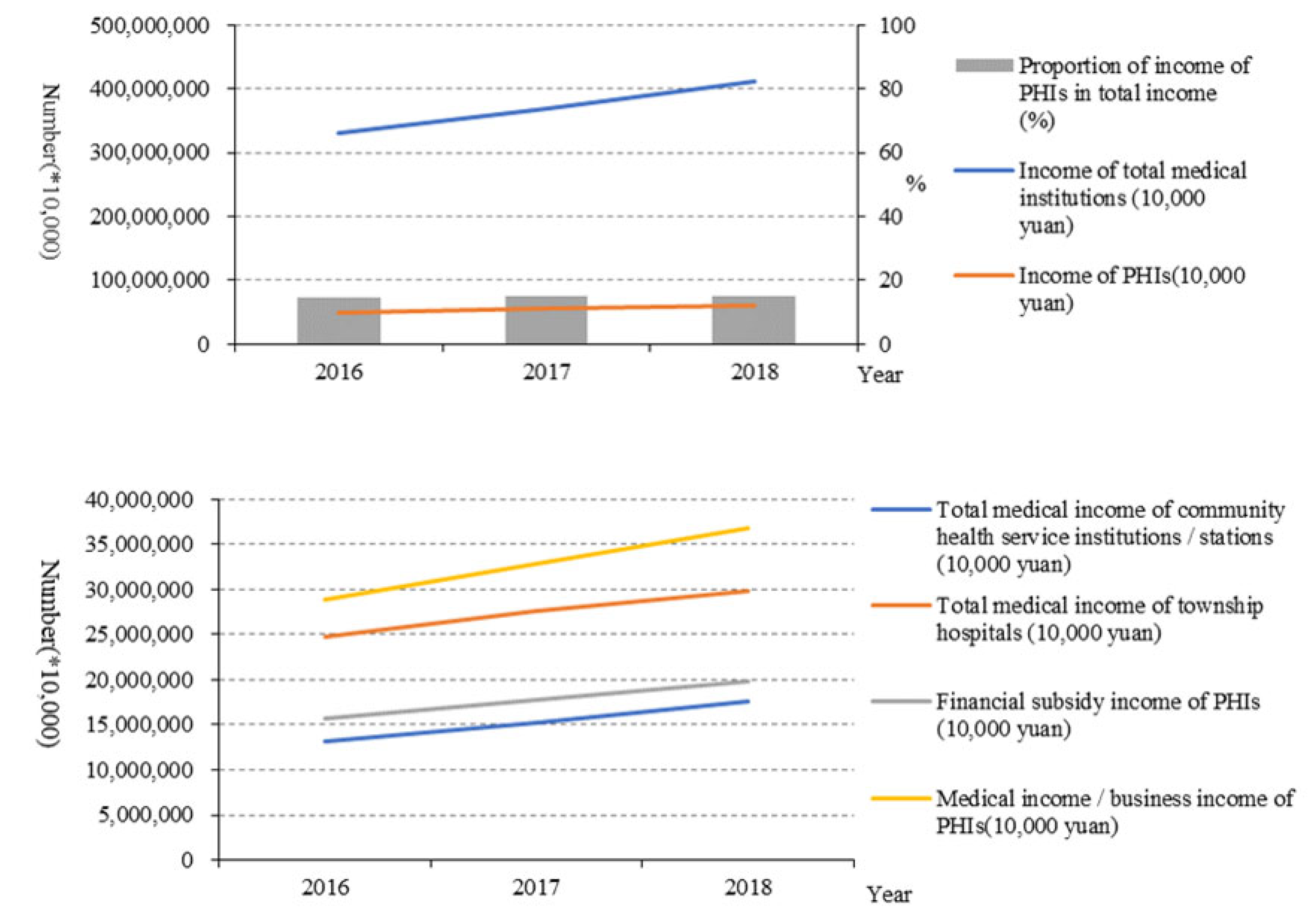 Healthcare 10 00335 g007 550