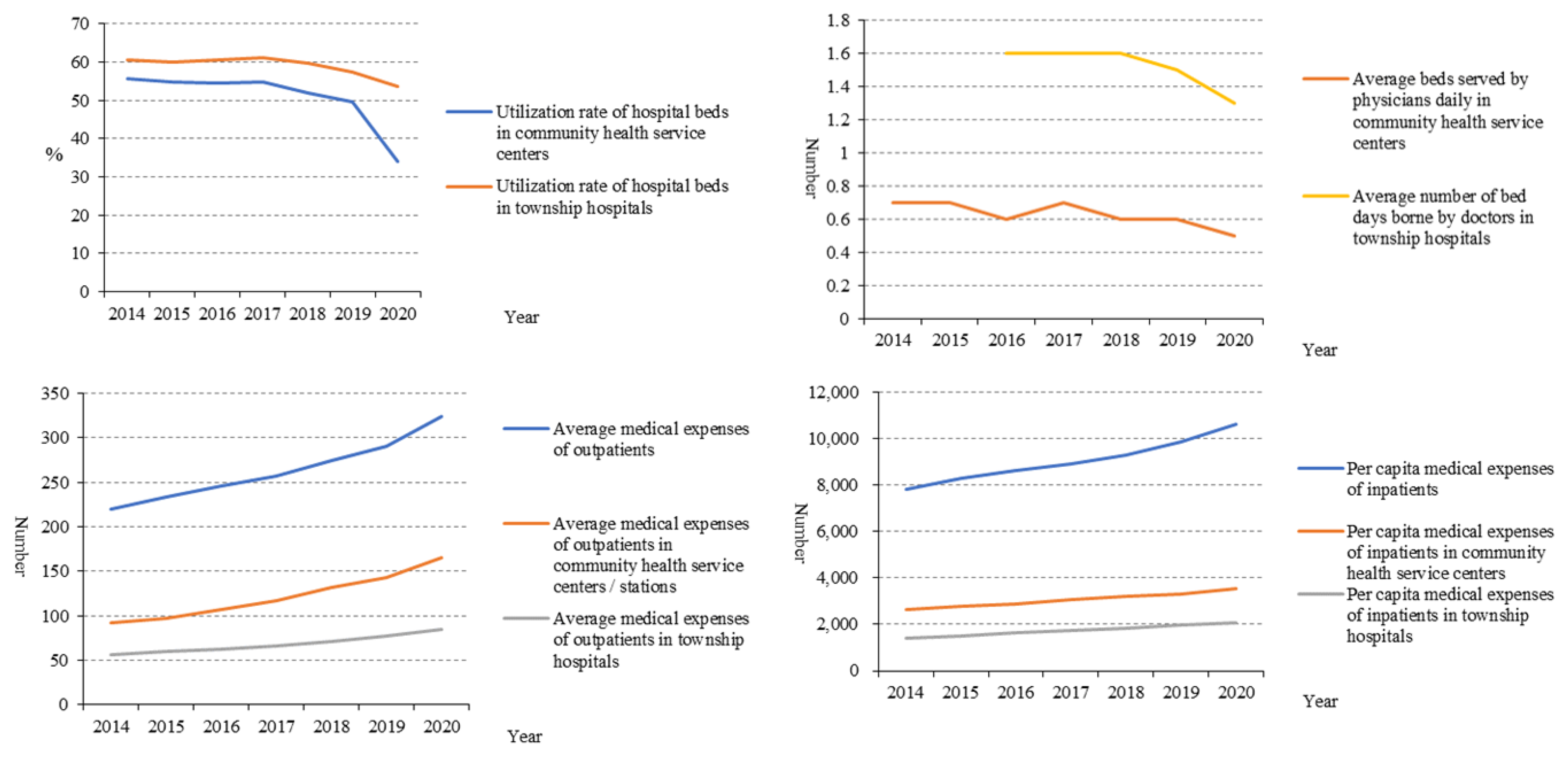 Healthcare 10 00335 g008 550