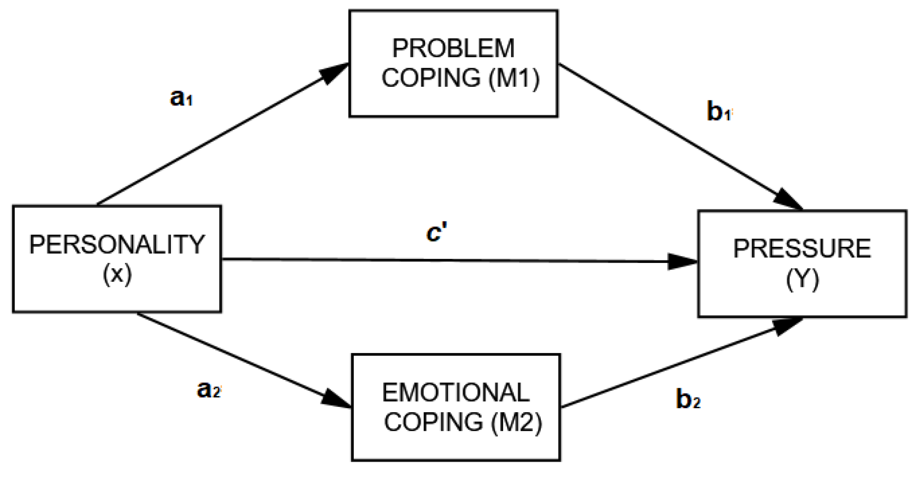 Healthcare 10 00341 g001 550