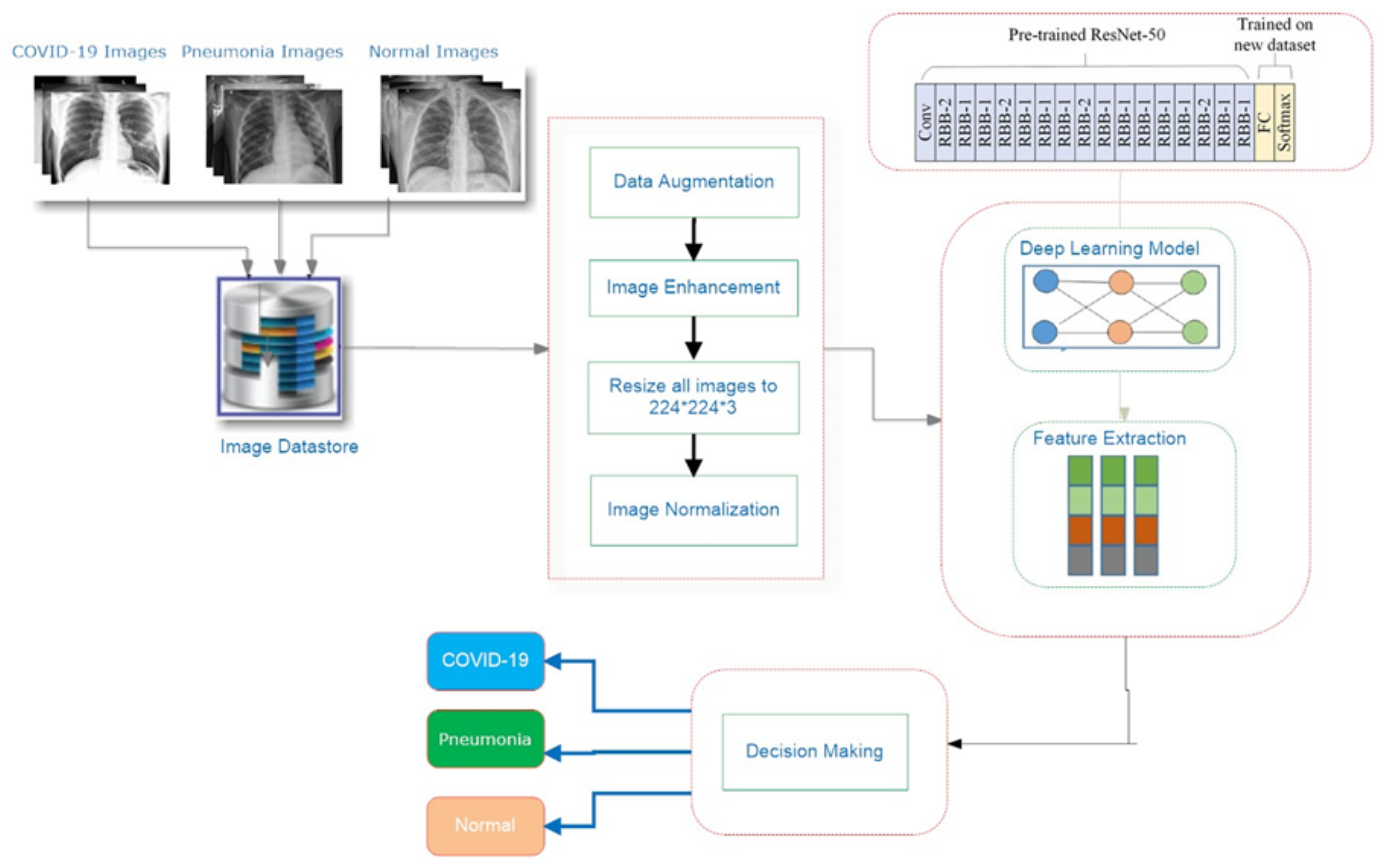 Healthcare 10 00343 g003 550