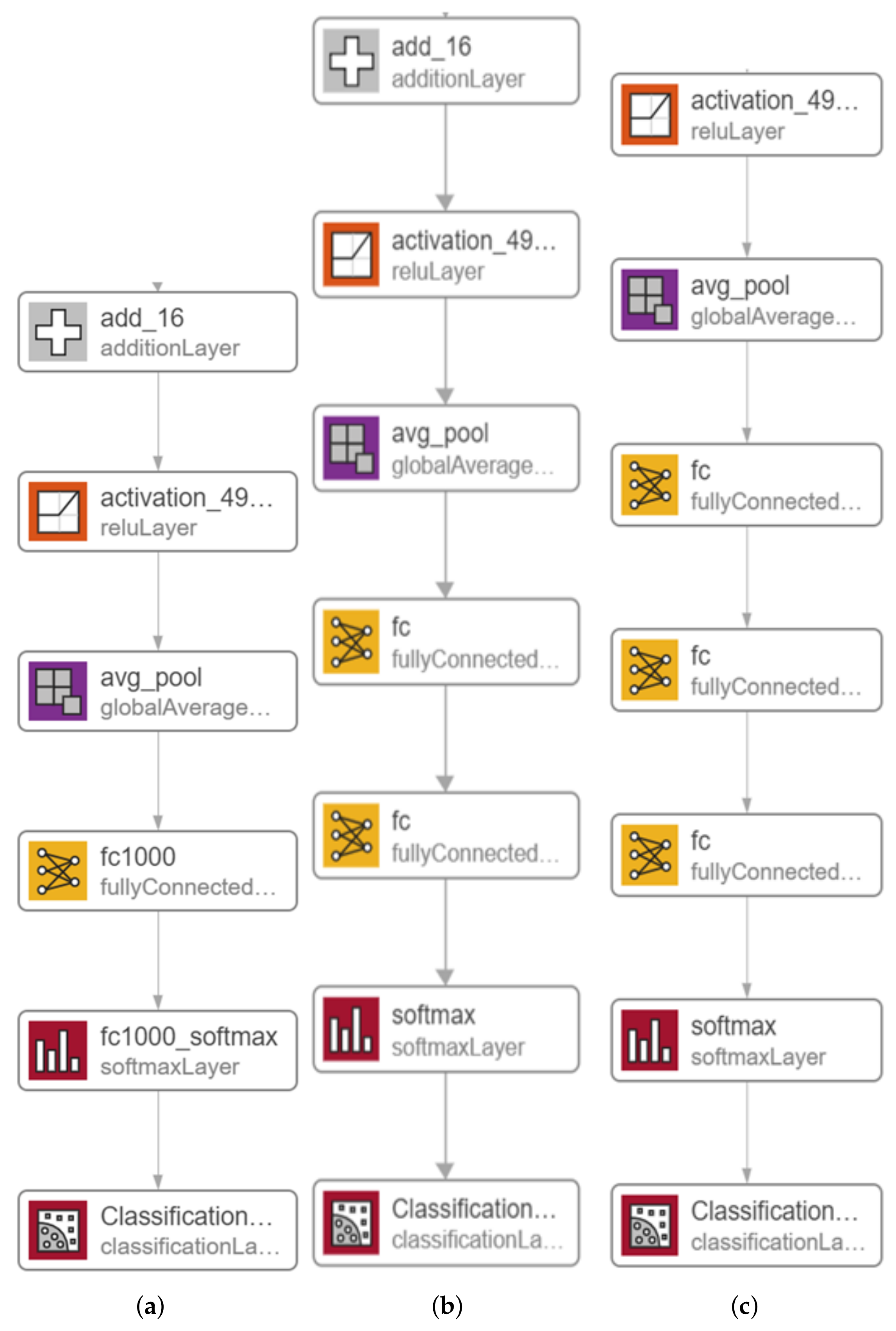 Healthcare 10 00343 g006 550