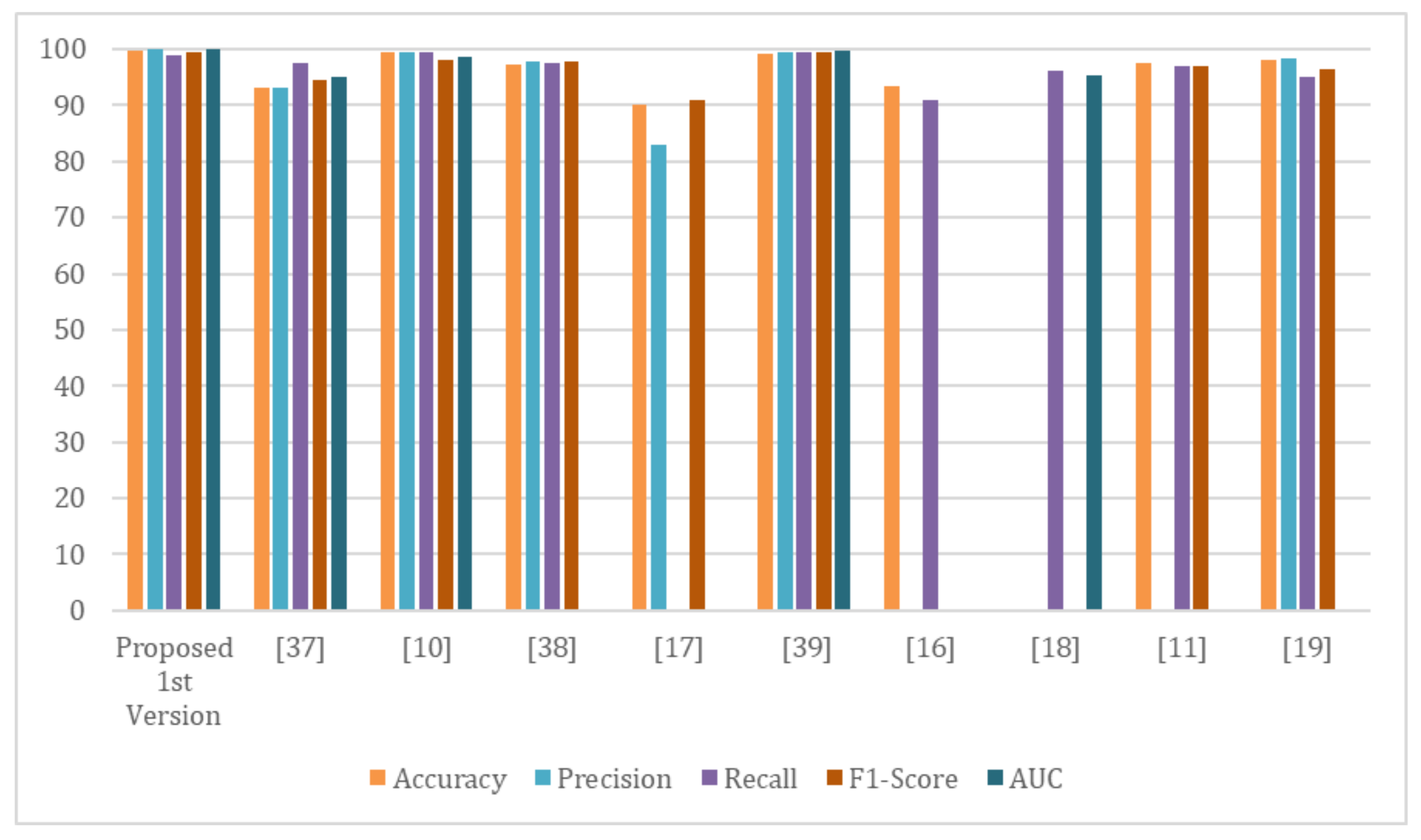 Healthcare 10 00343 g014 550