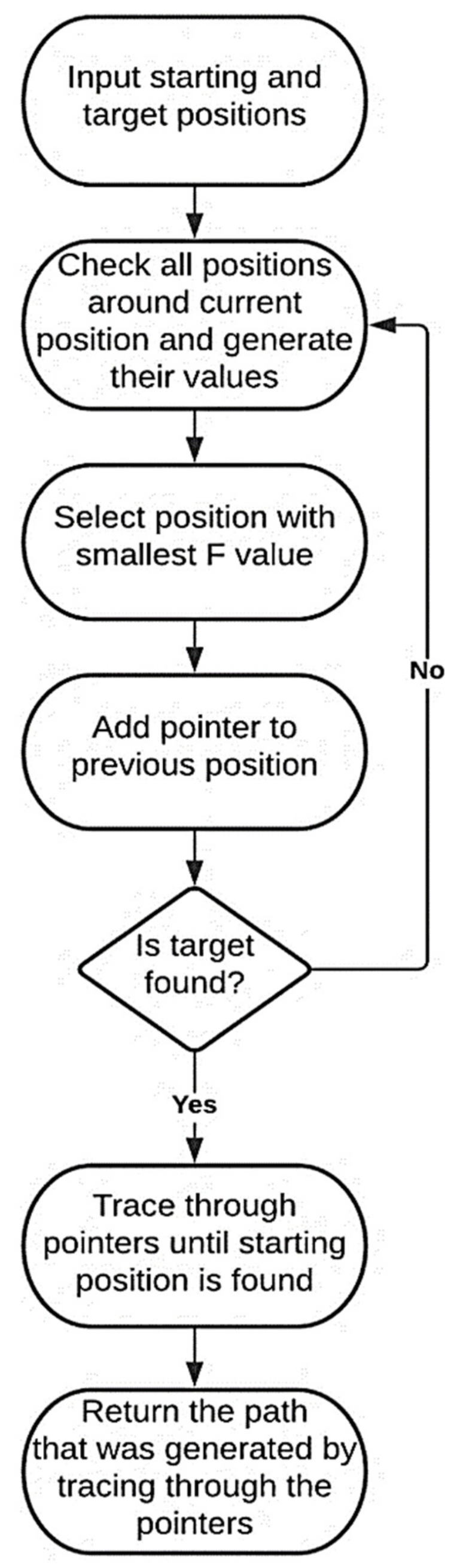 Healthcare 10 00344 g003 Healthcare 10 00344 g003