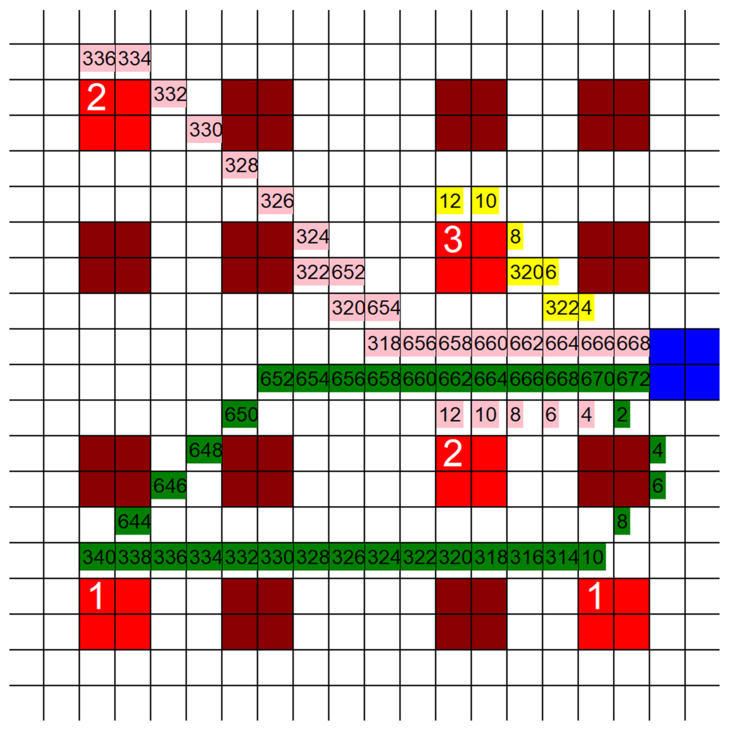 Healthcare 10 00344 g005 Healthcare 10 00344 g005