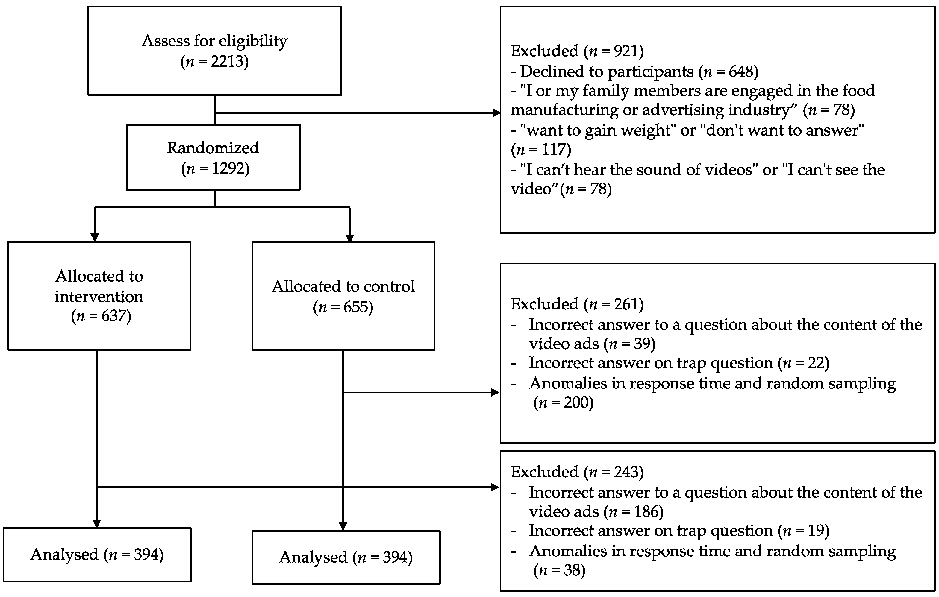 Healthcare 10 00345 g001