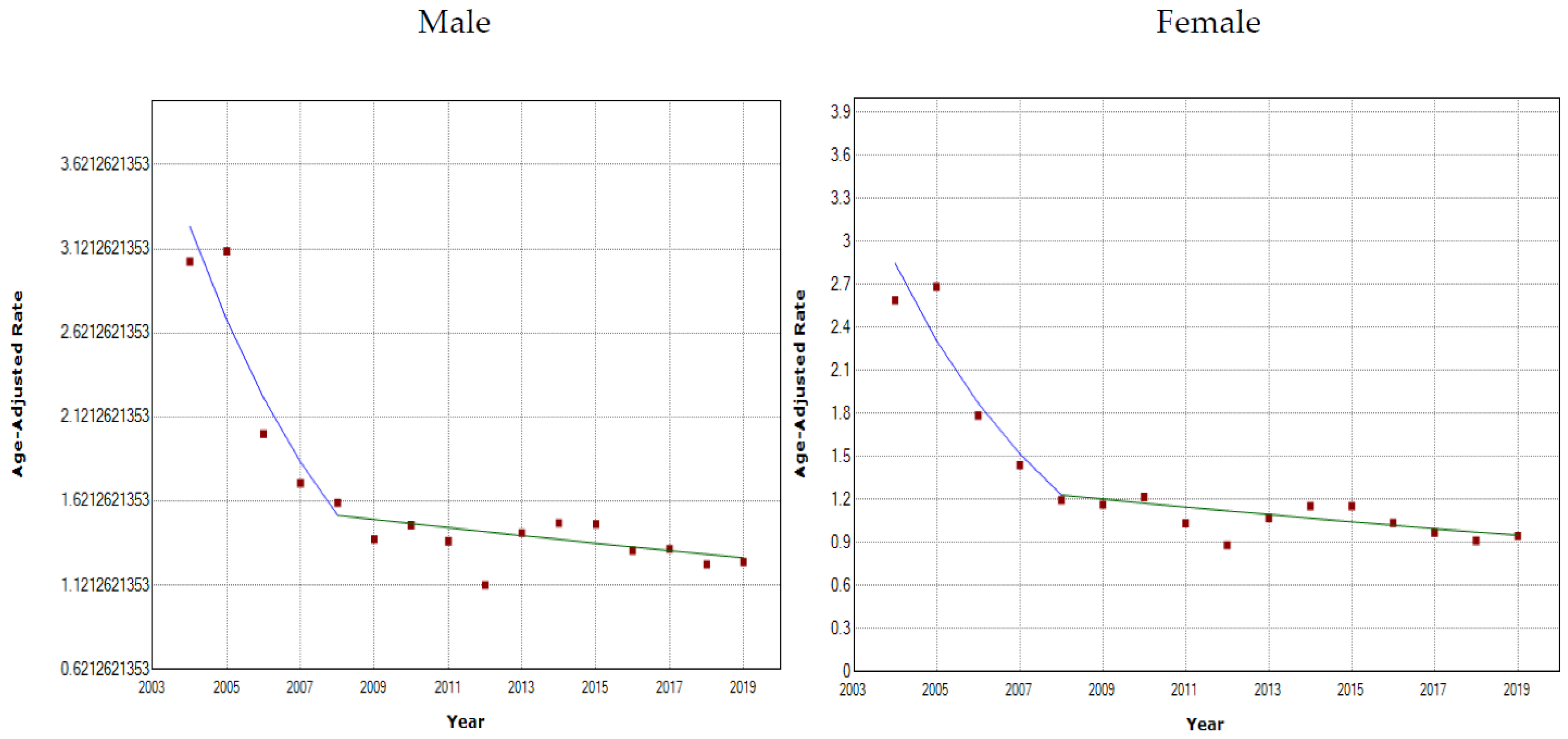 Healthcare 10 00346 g001