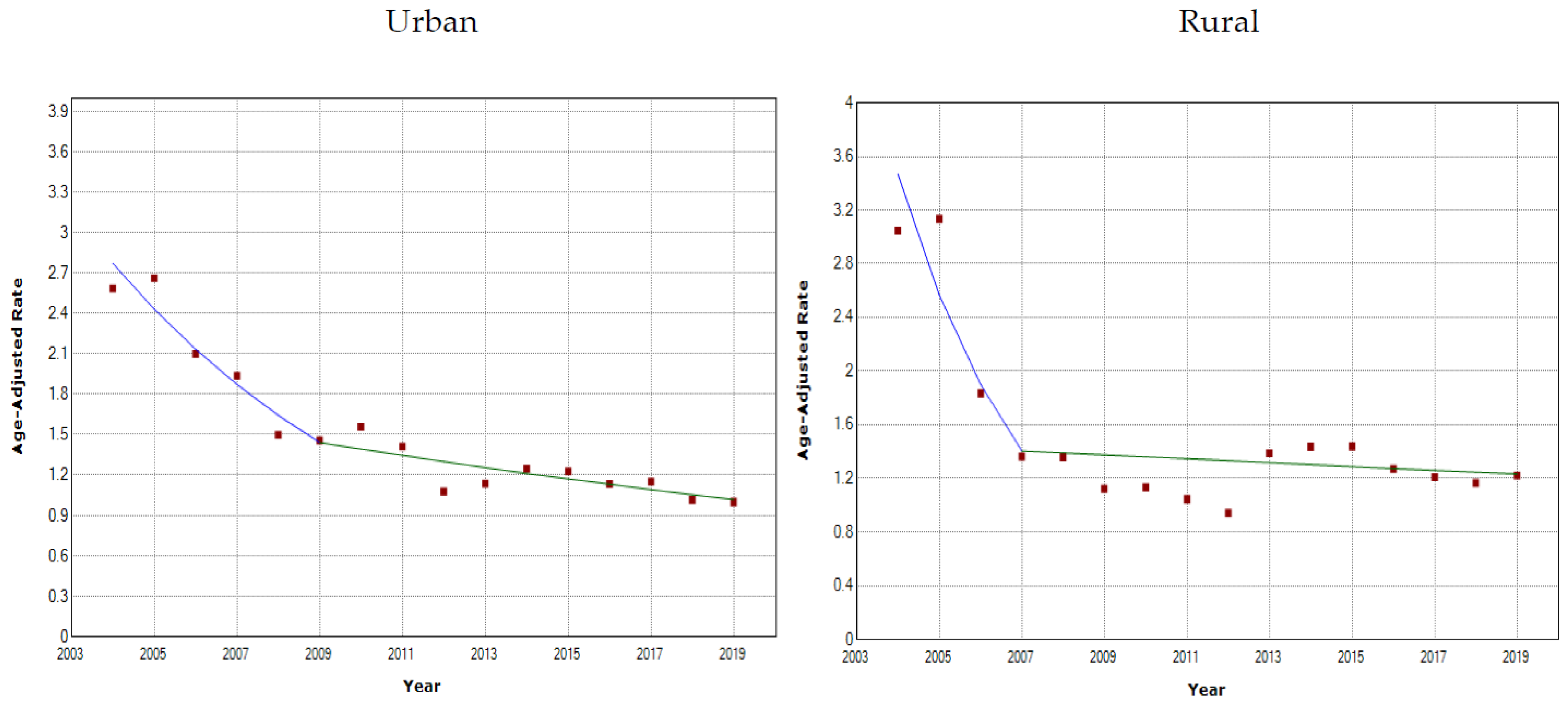 Healthcare 10 00346 g002