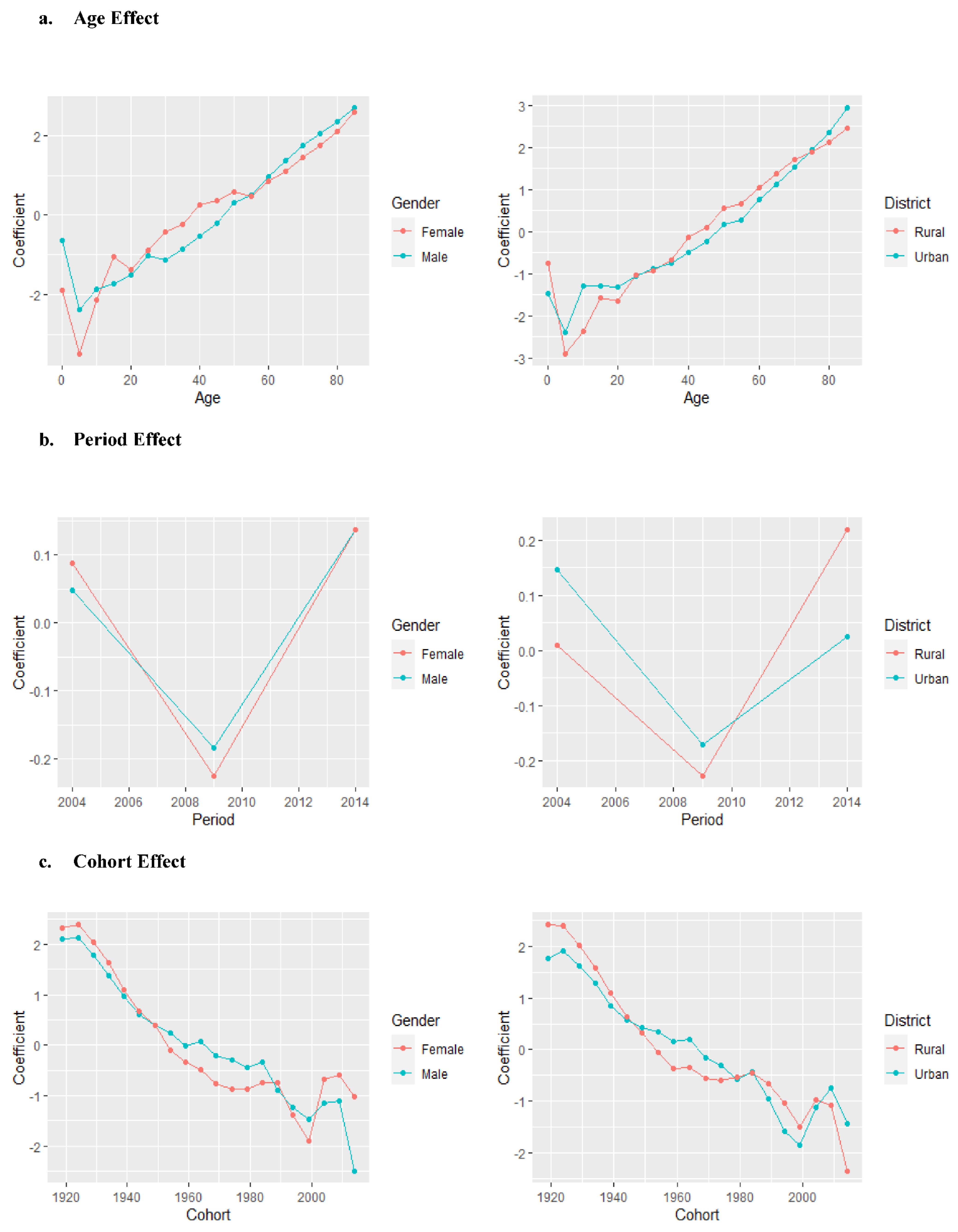 Healthcare 10 00346 g003