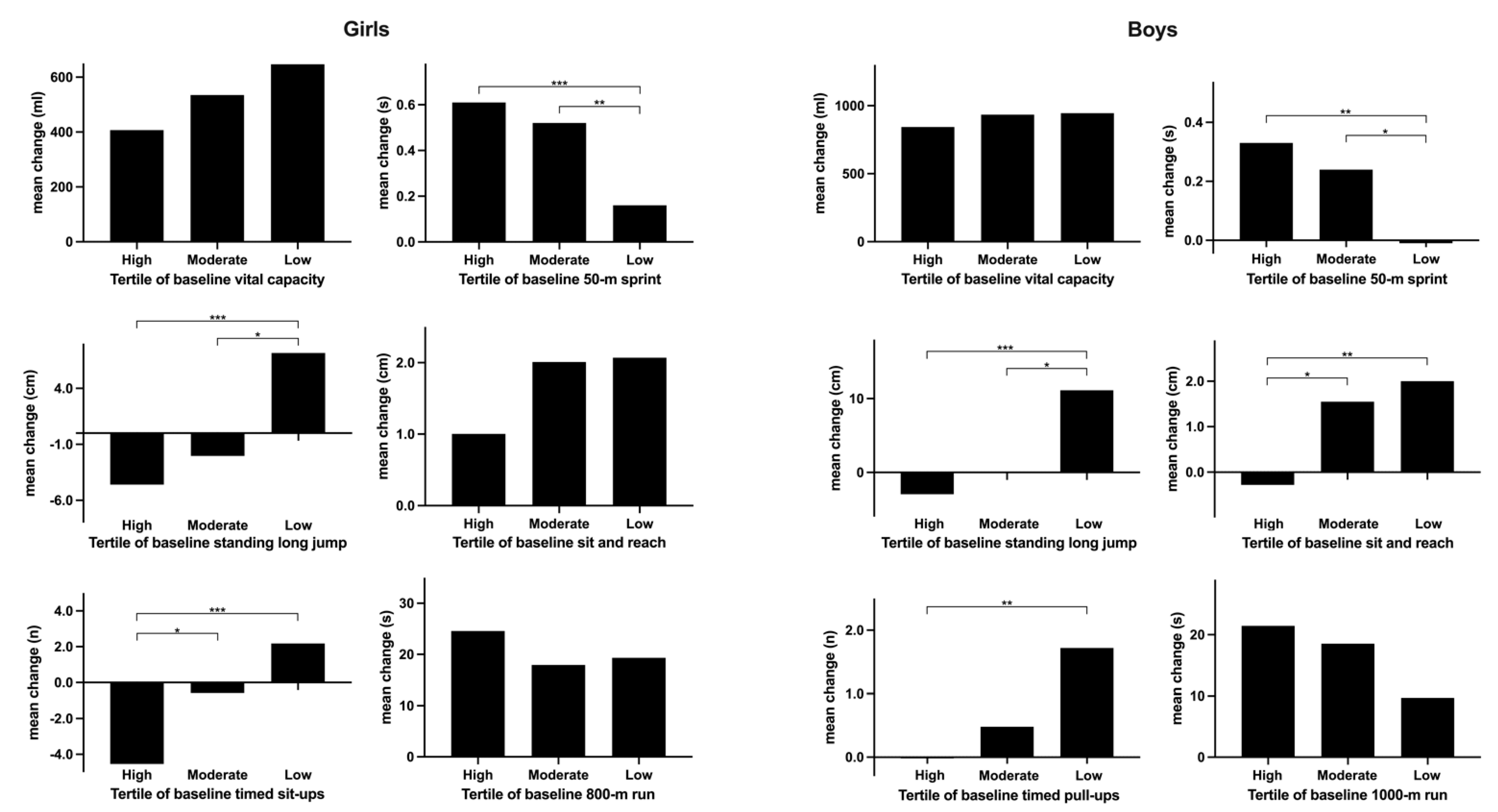 Healthcare 10 00351 g002 550