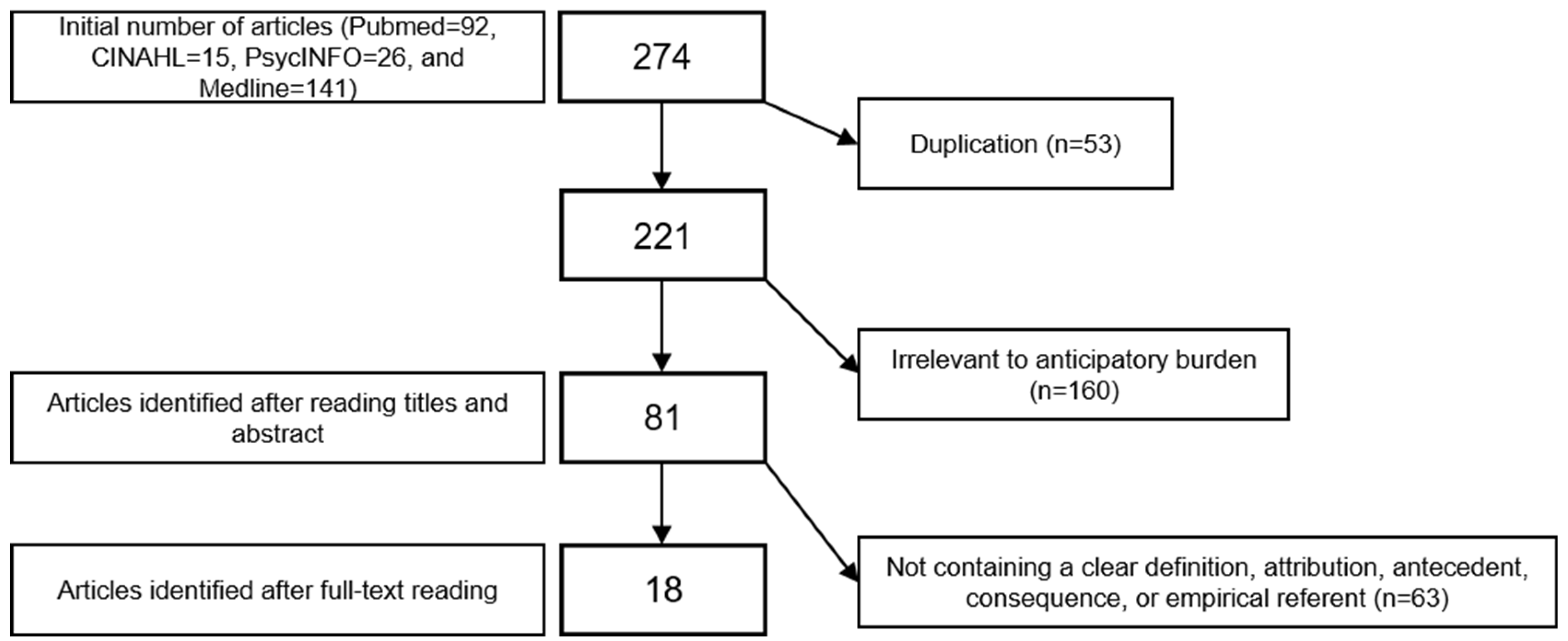 Healthcare 10 00356 g001