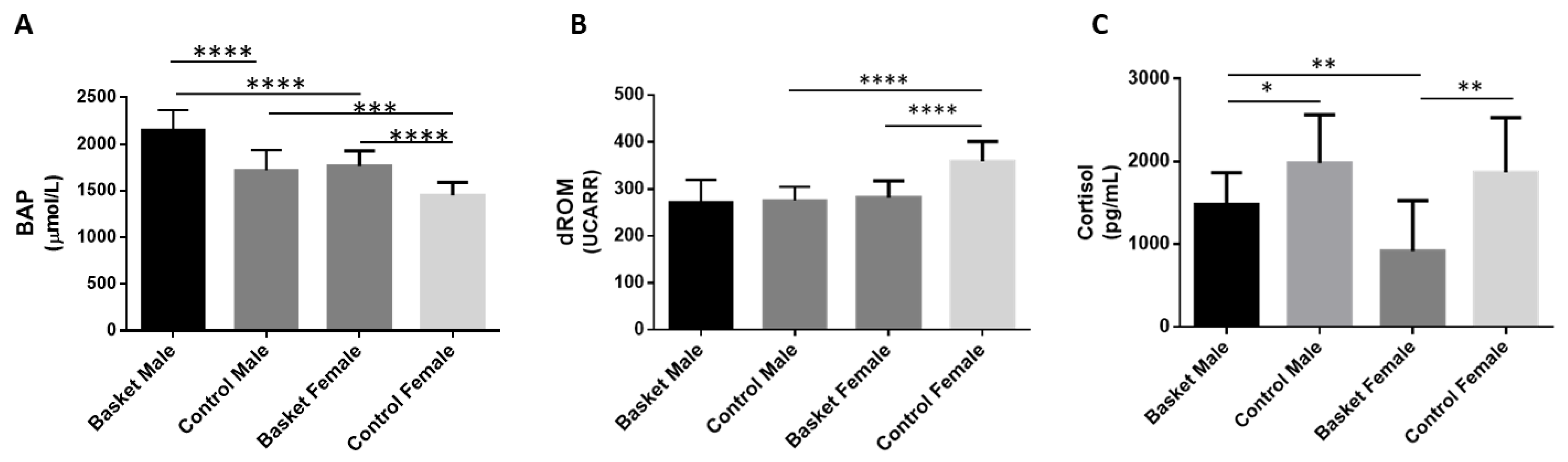 Healthcare 10 00358 g001