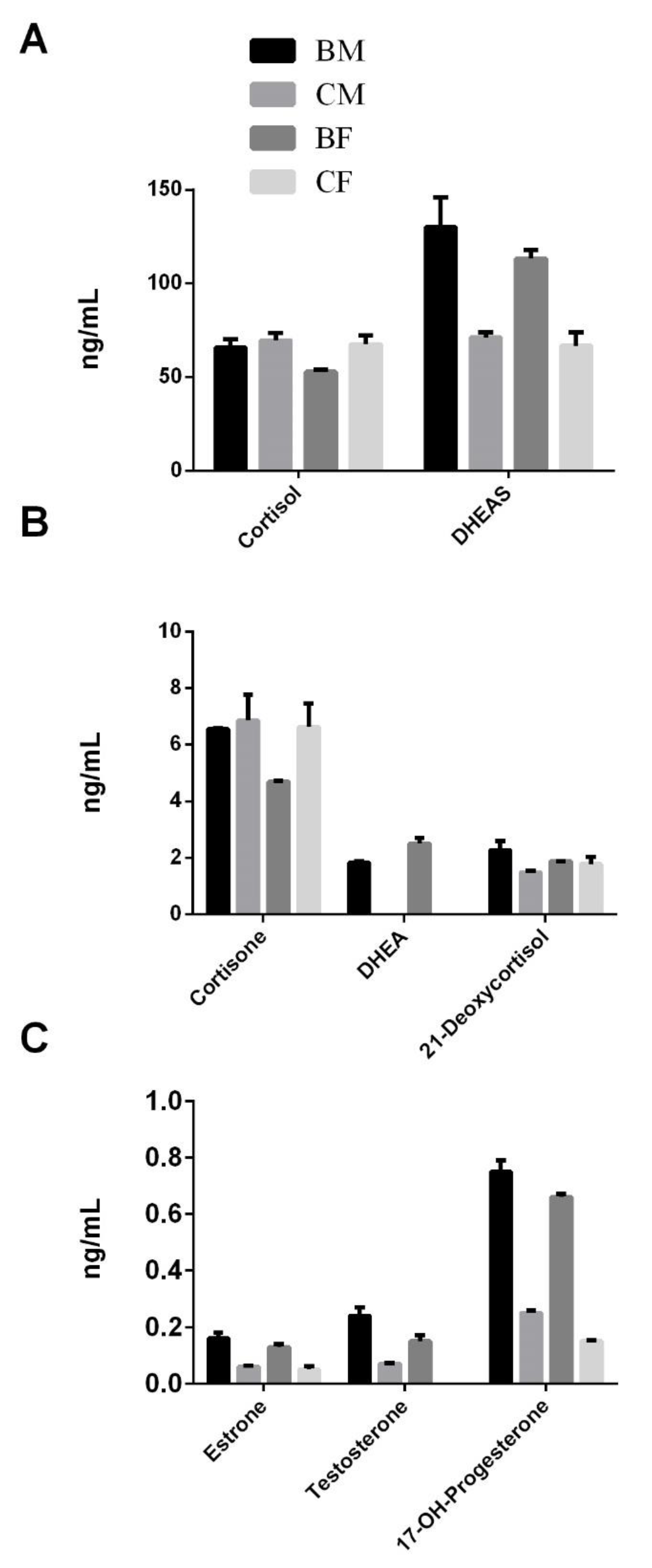 Healthcare 10 00358 g004