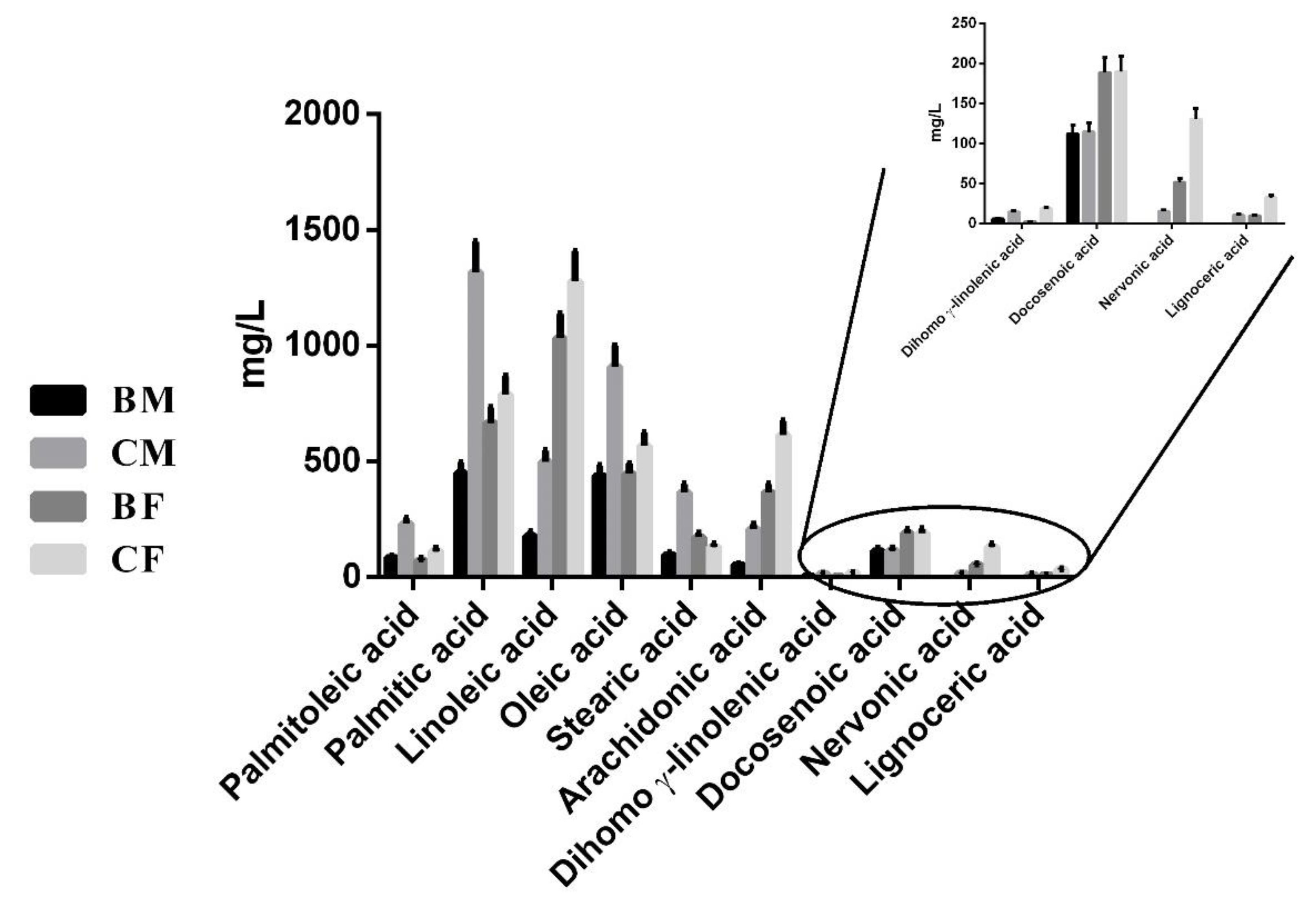 Healthcare 10 00358 g005