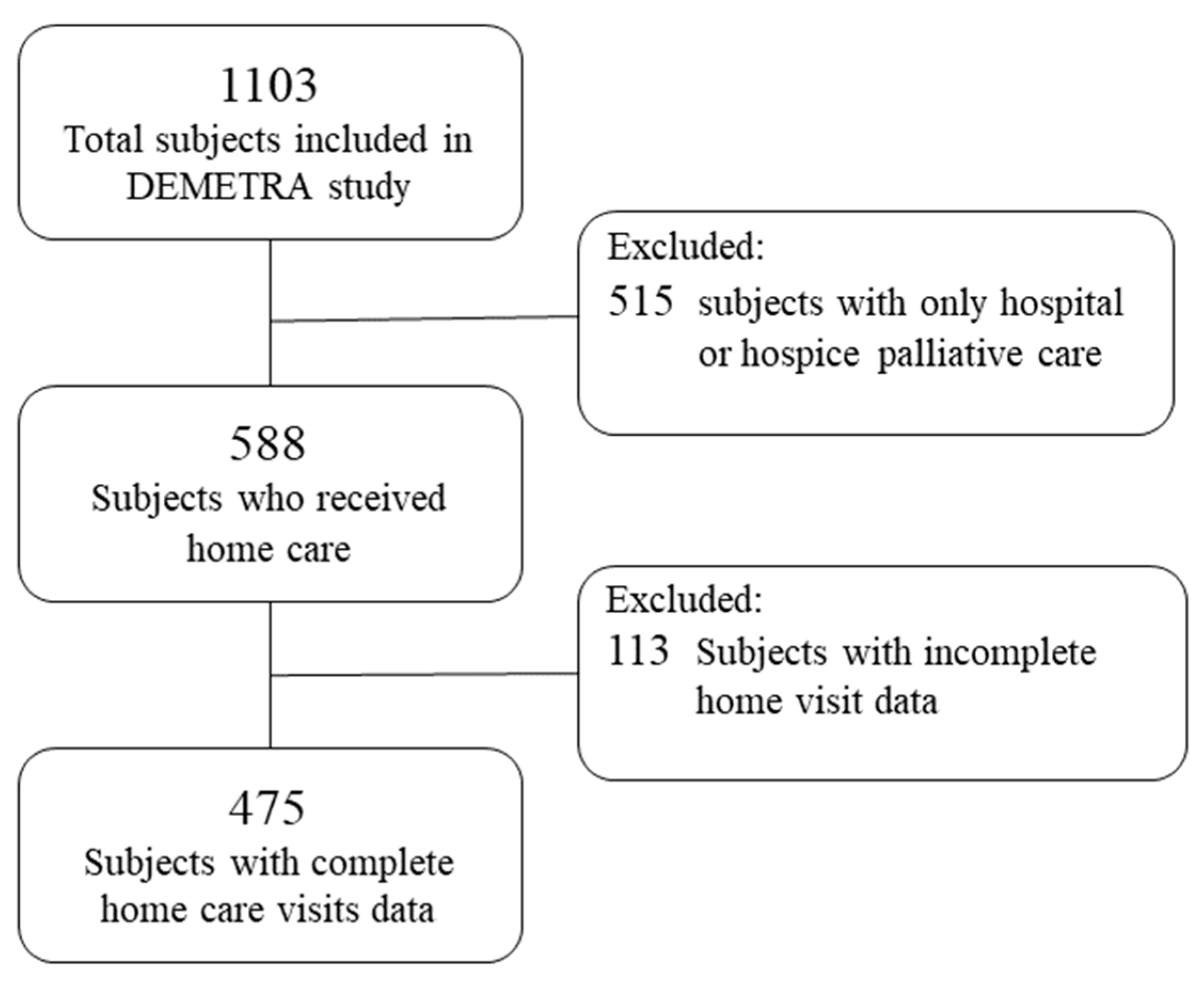 Healthcare 10 00359 g001