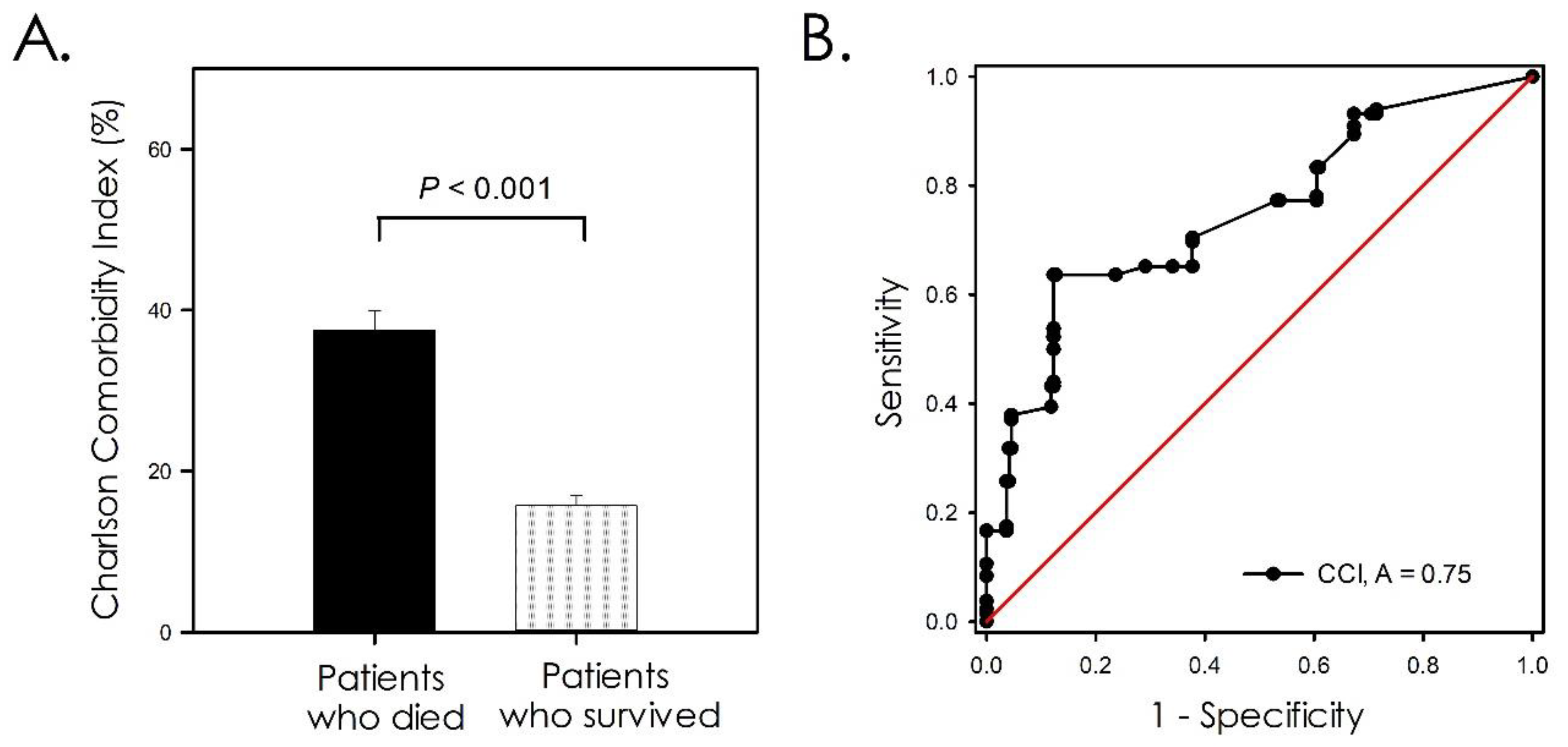 Healthcare 10 00362 g001