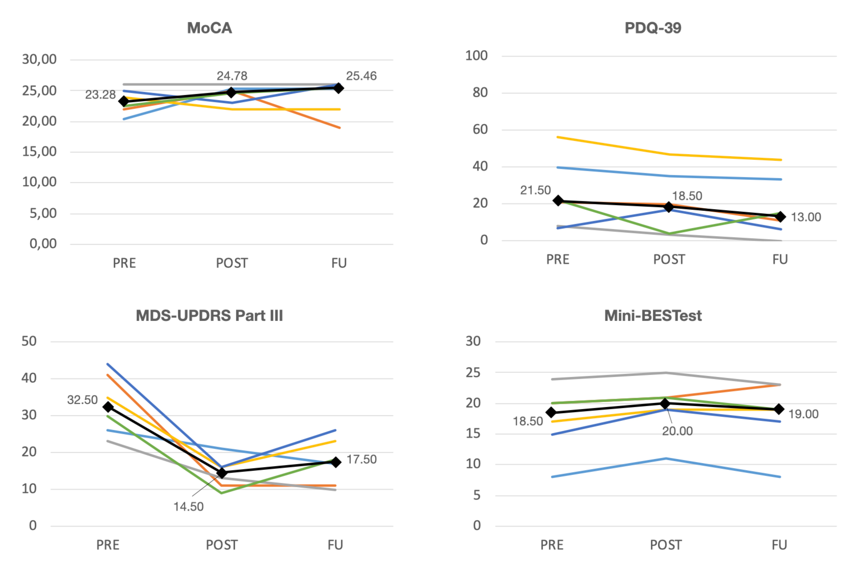 Healthcare 10 00368 g0a1
