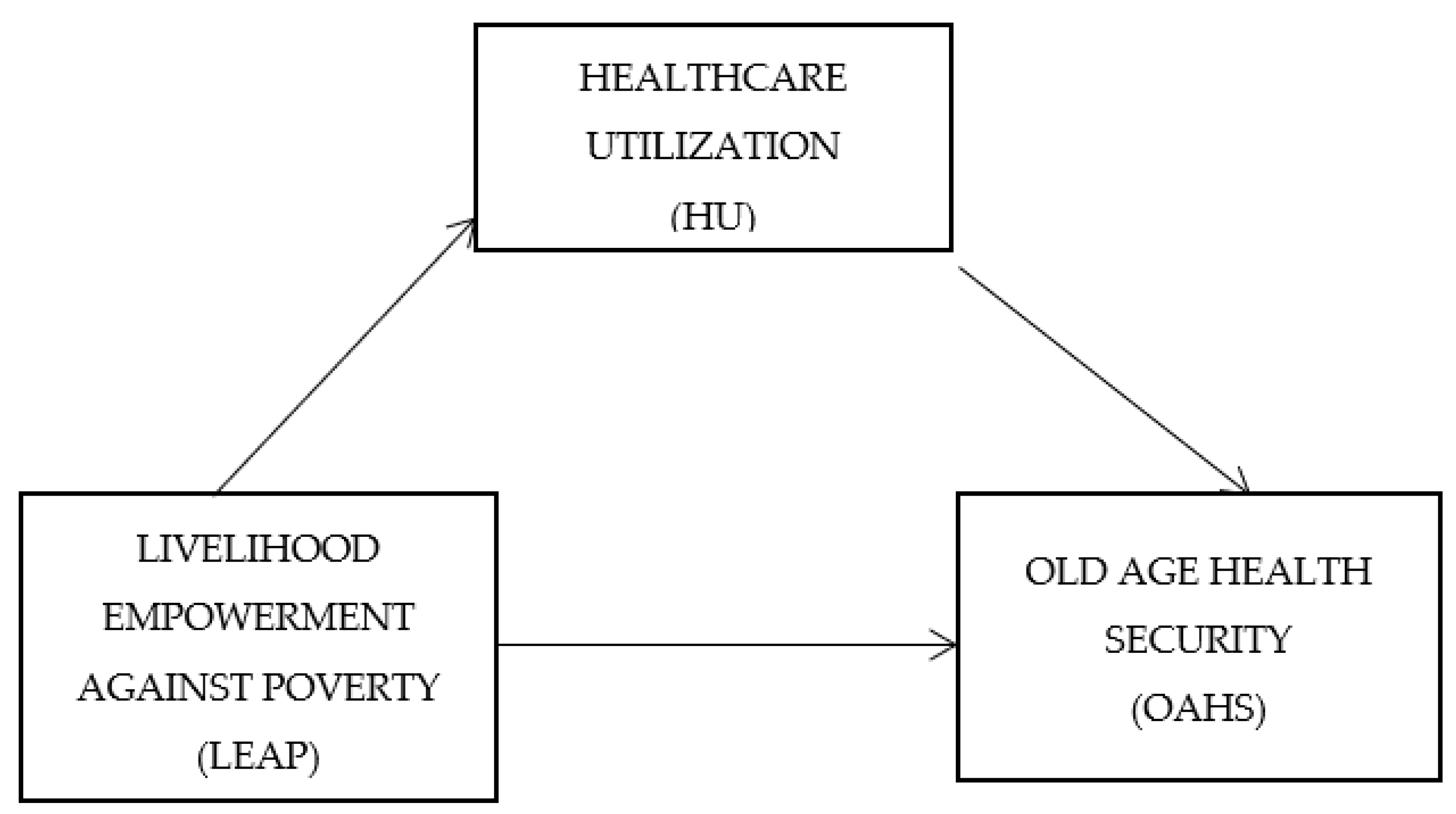 Healthcare 10 00370 g001 550