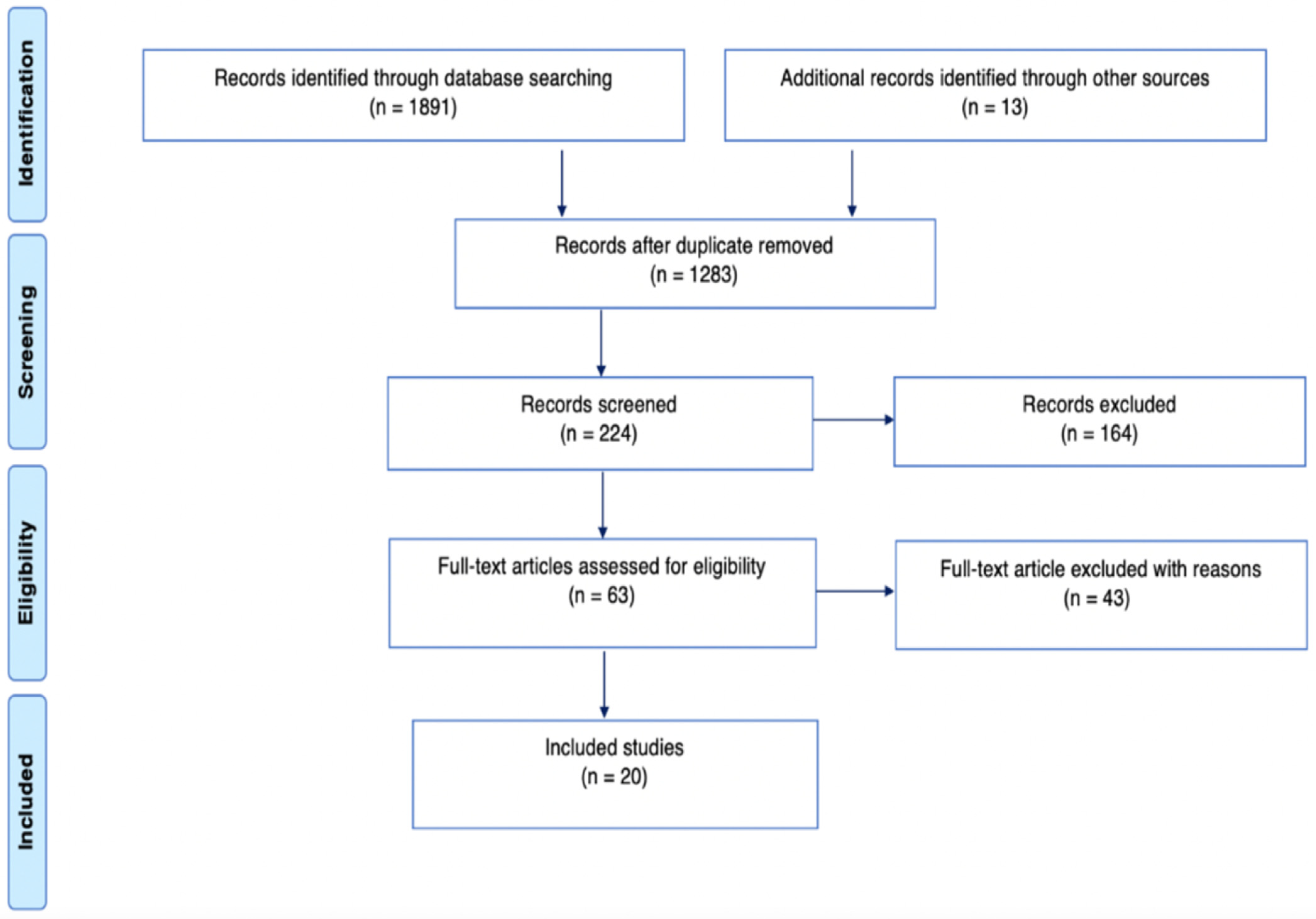 Healthcare 10 00379 g001 550