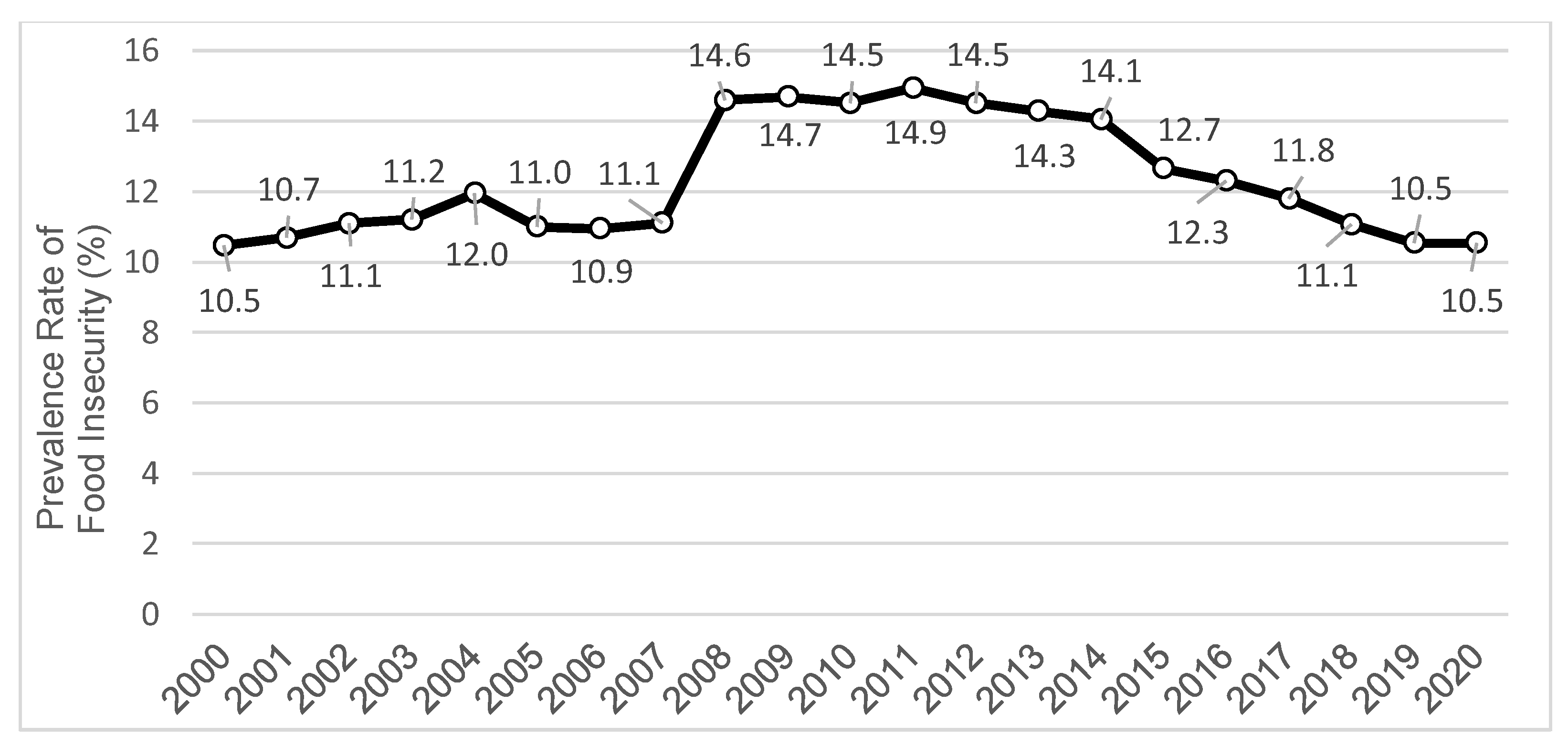 Healthcare 10 00380 g001