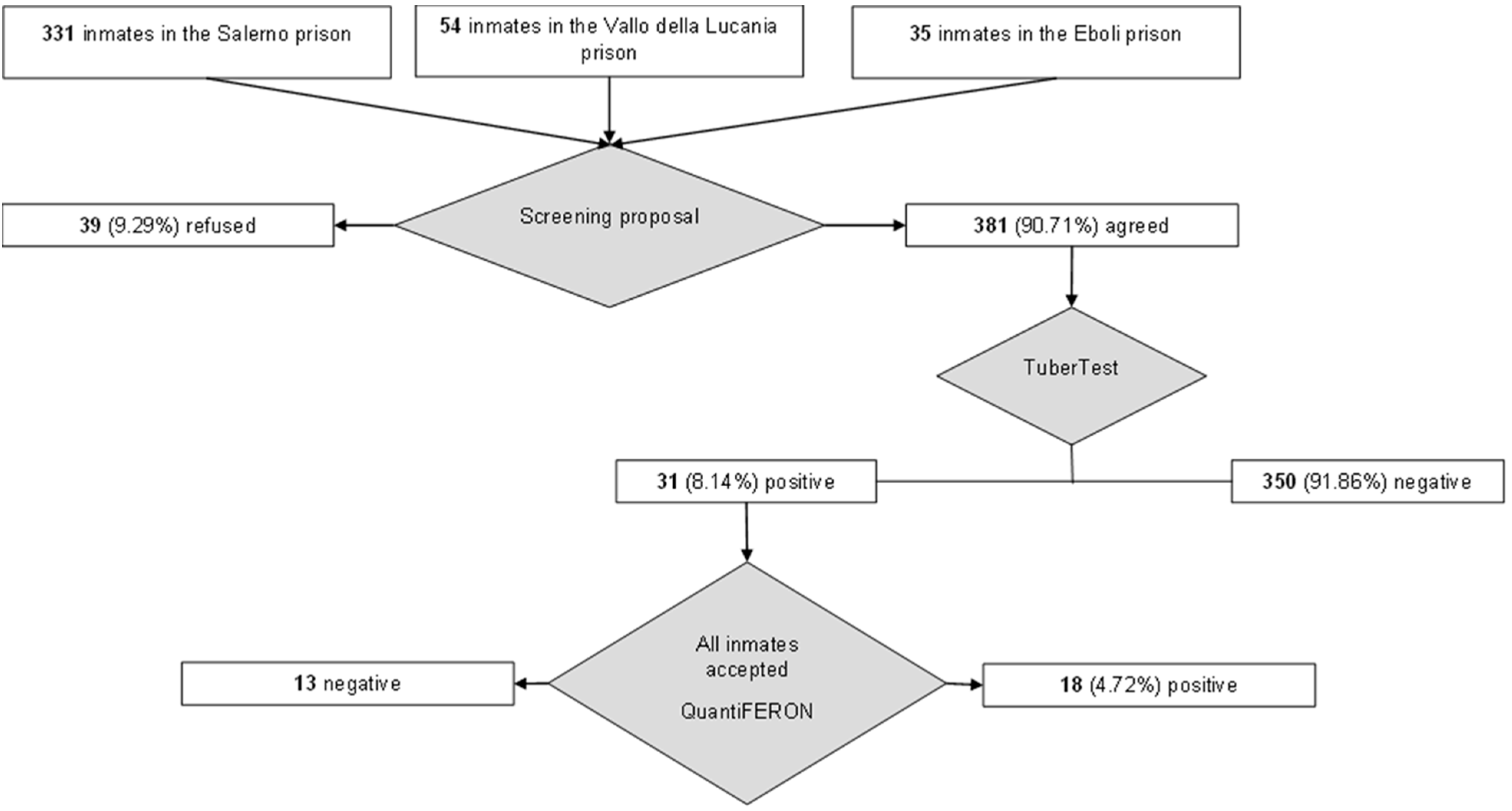 Healthcare 10 00386 g001