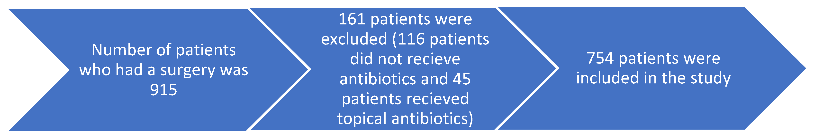 Healthcare 10 00387 g001 Healthcare 10 00387 g001
