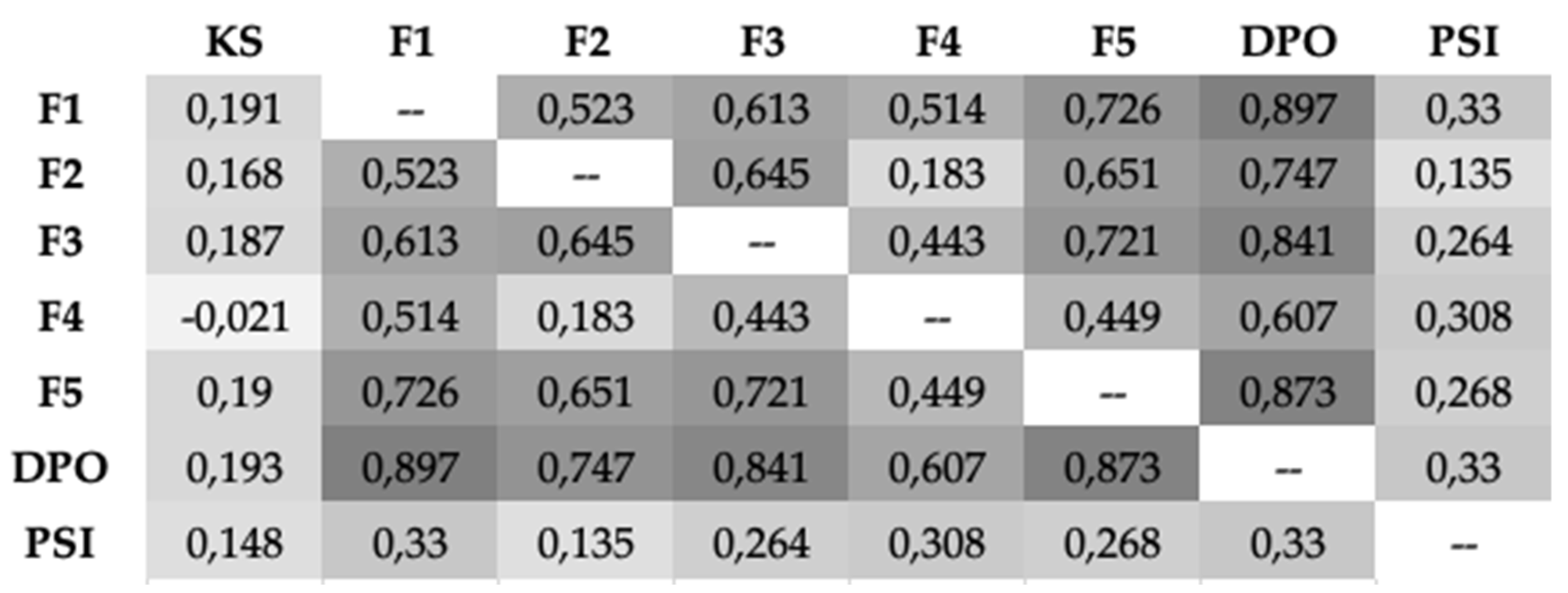 Healthcare 10 00390 g001 550