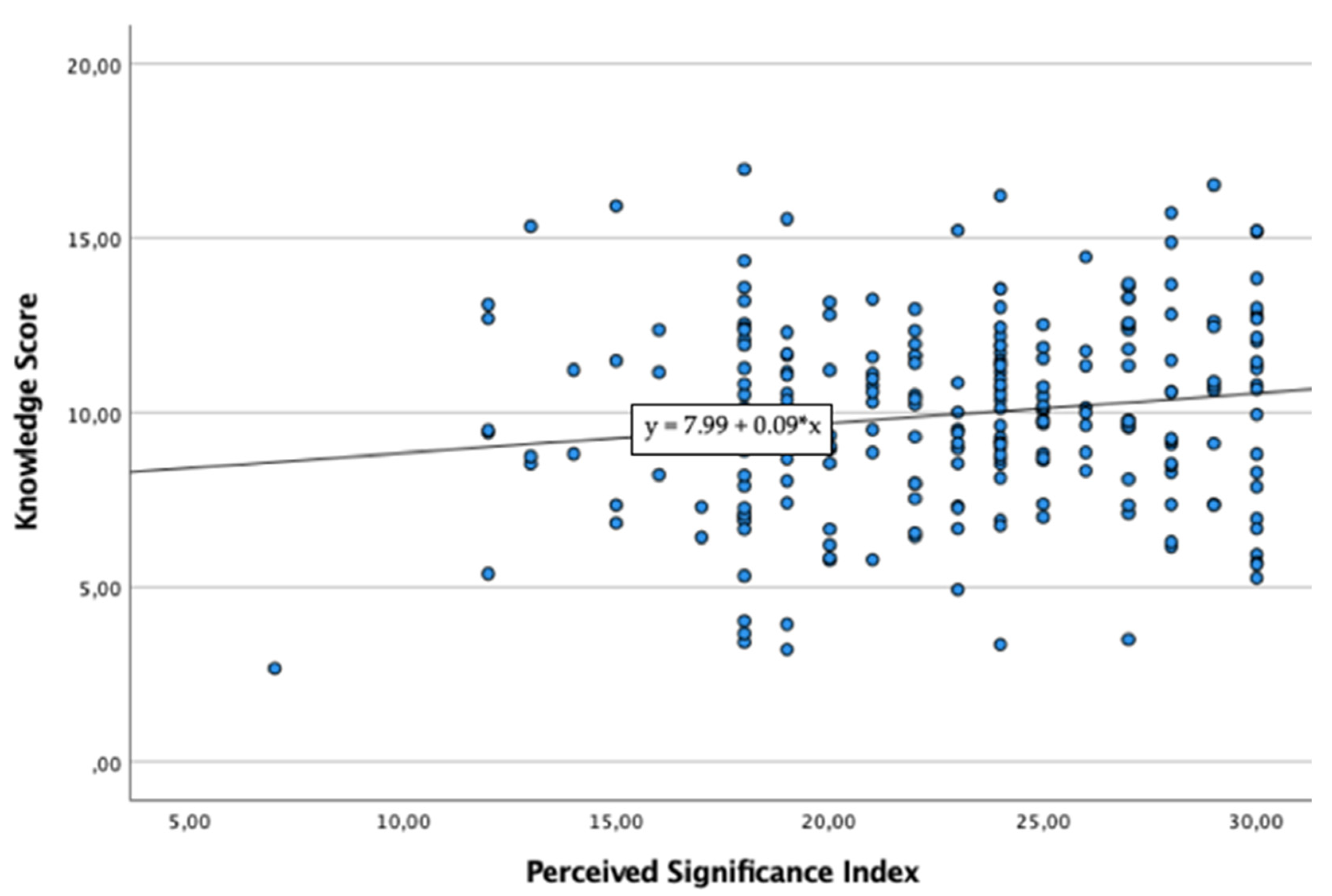 Healthcare 10 00390 g002 550