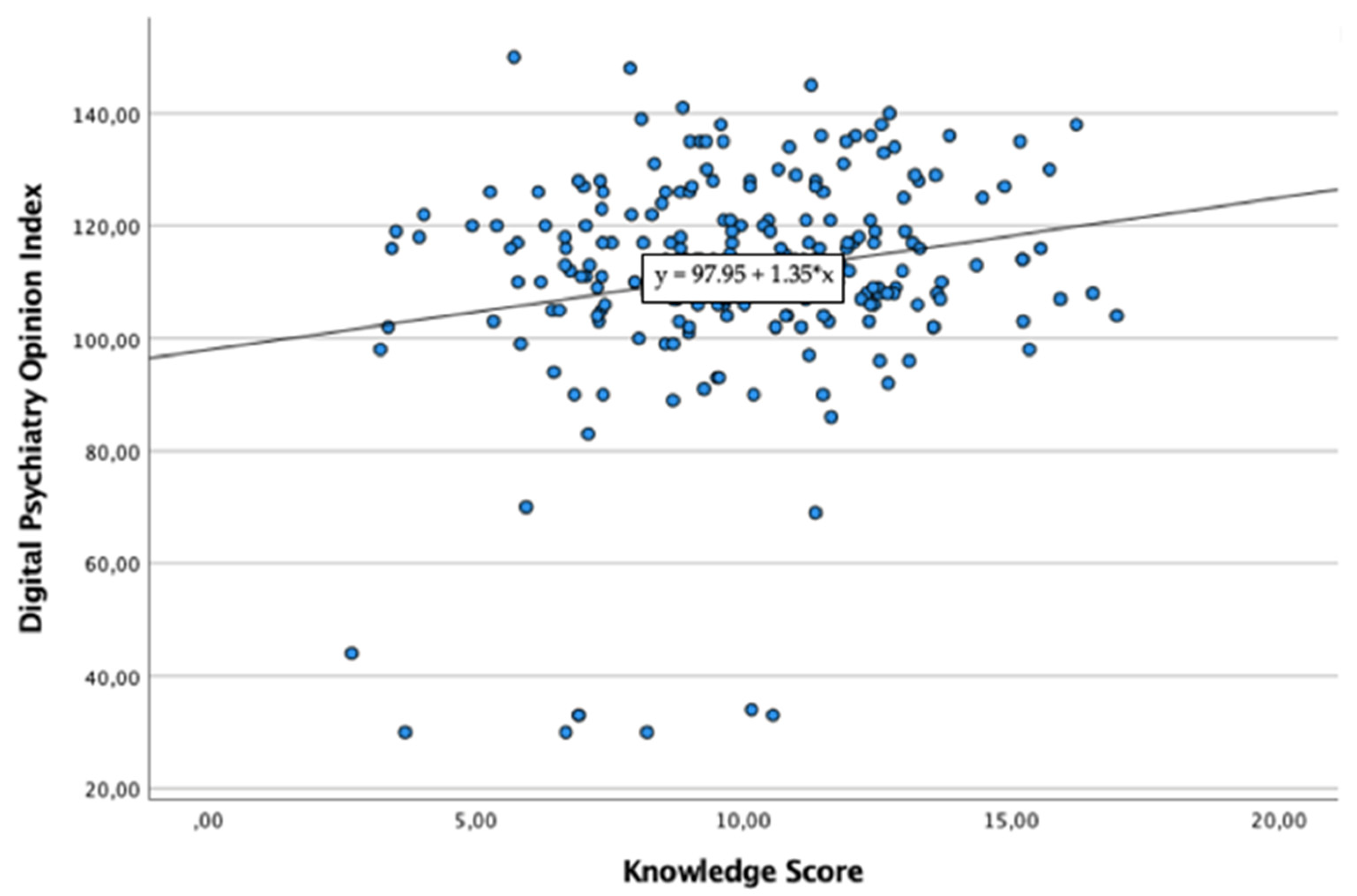 Healthcare 10 00390 g003 550