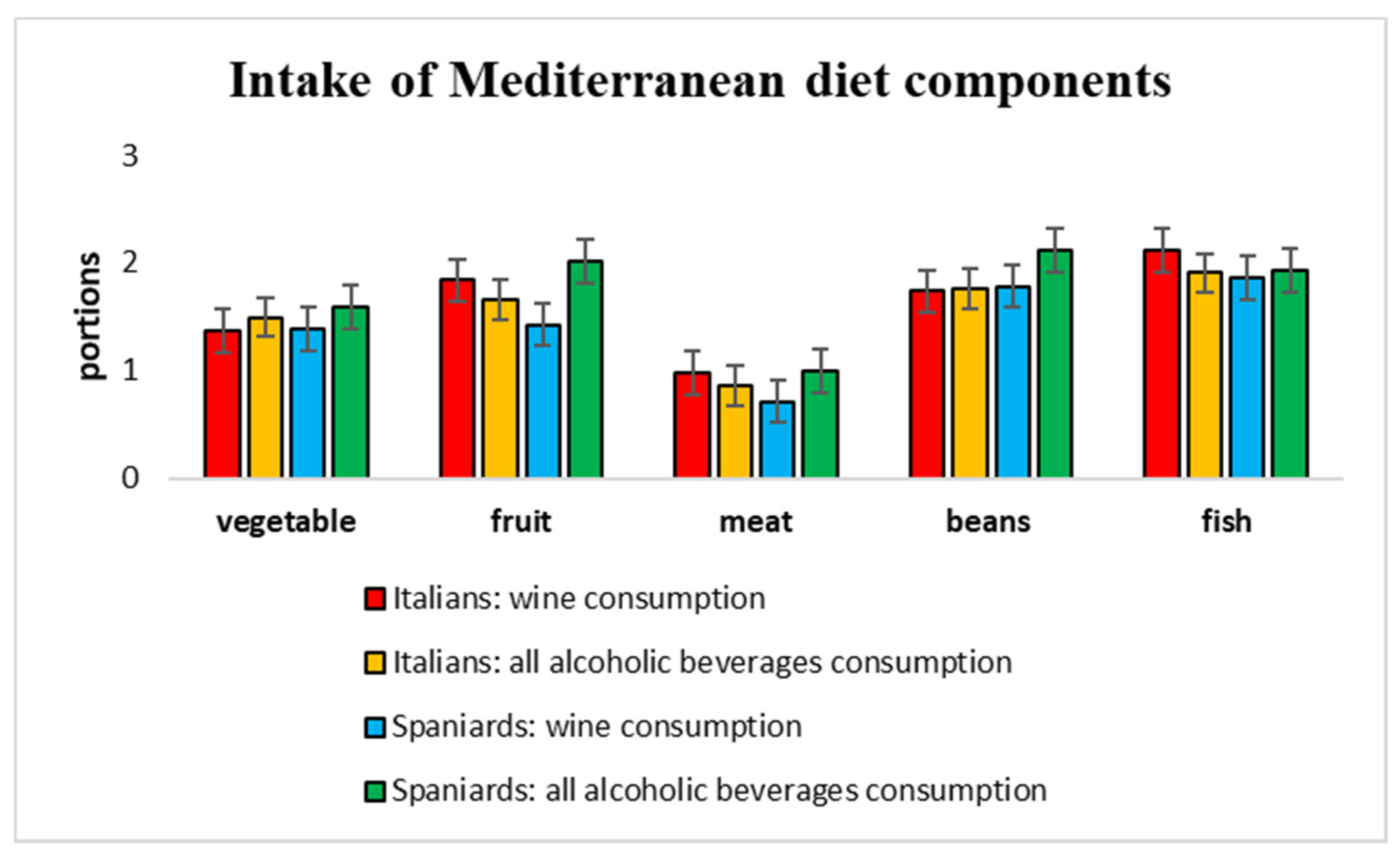 Healthcare 10 00393 g001