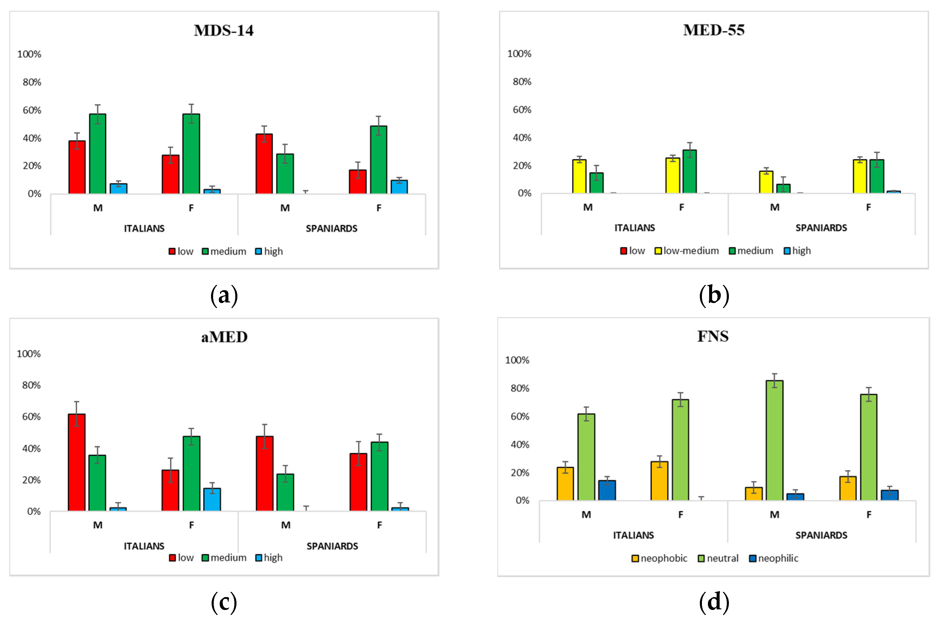 Healthcare 10 00393 g002