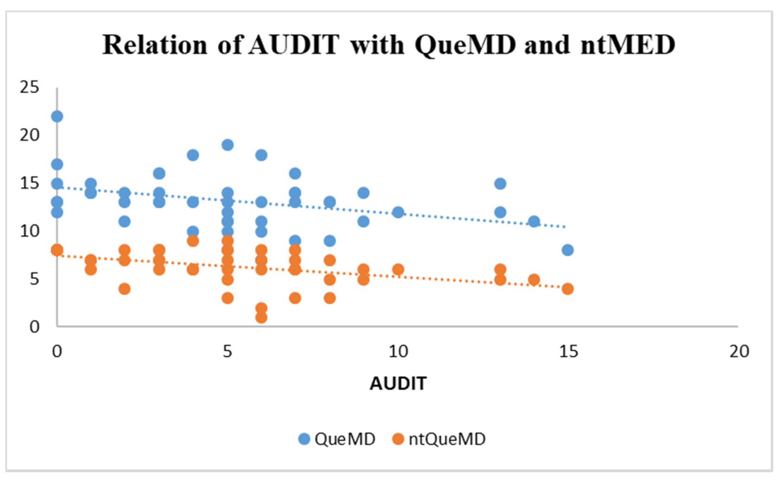 Healthcare 10 00393 g003