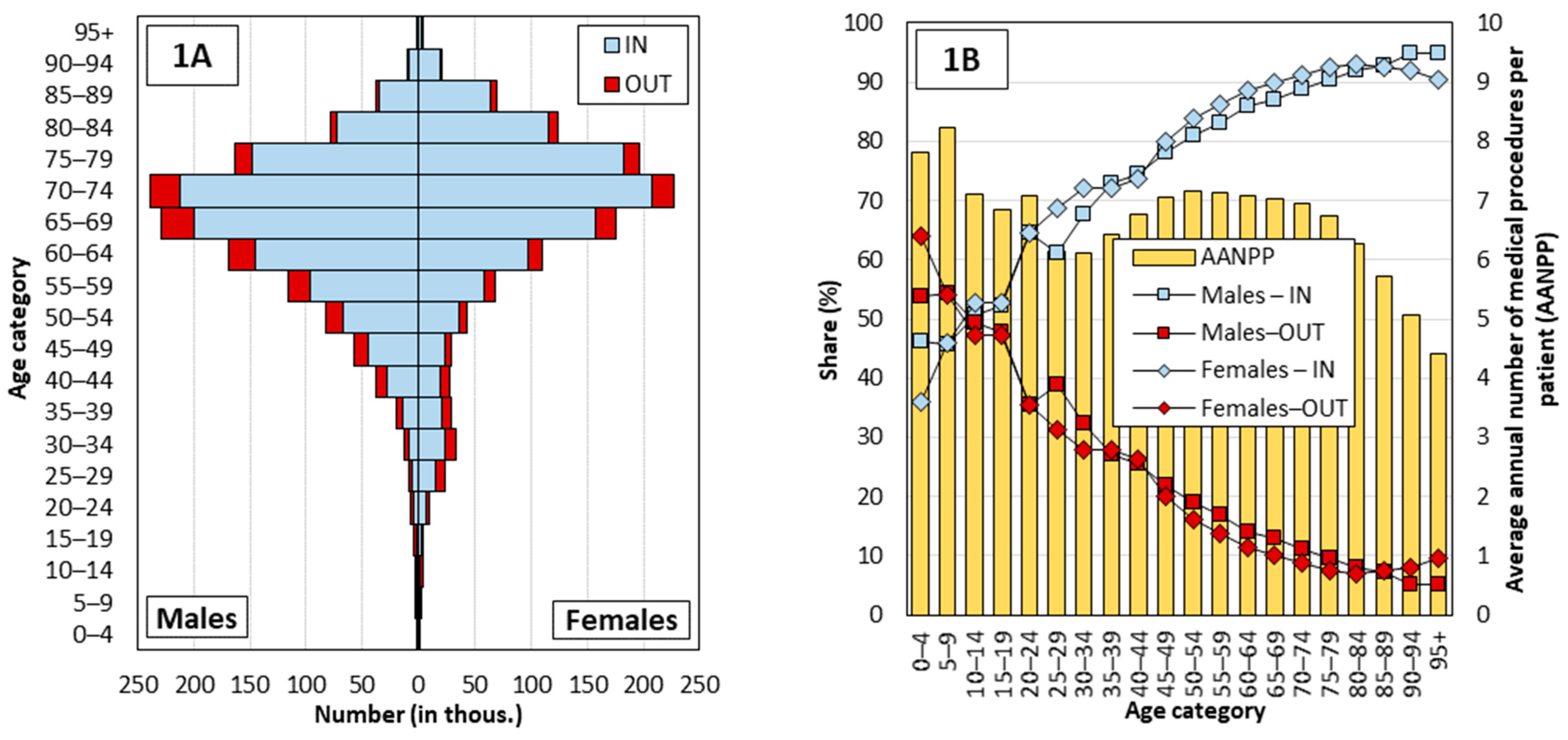Healthcare 10 00395 g001