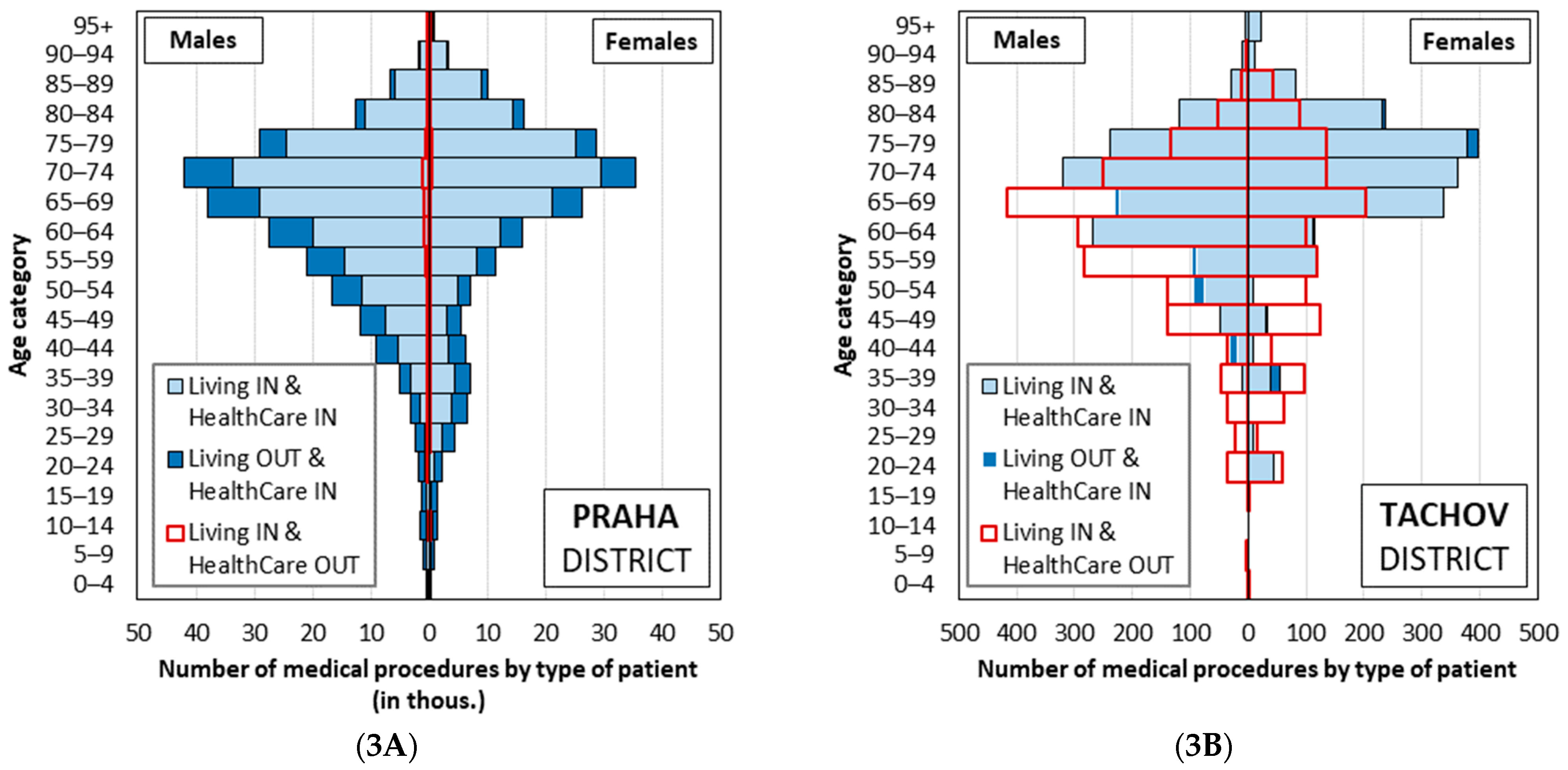 Healthcare 10 00395 g003
