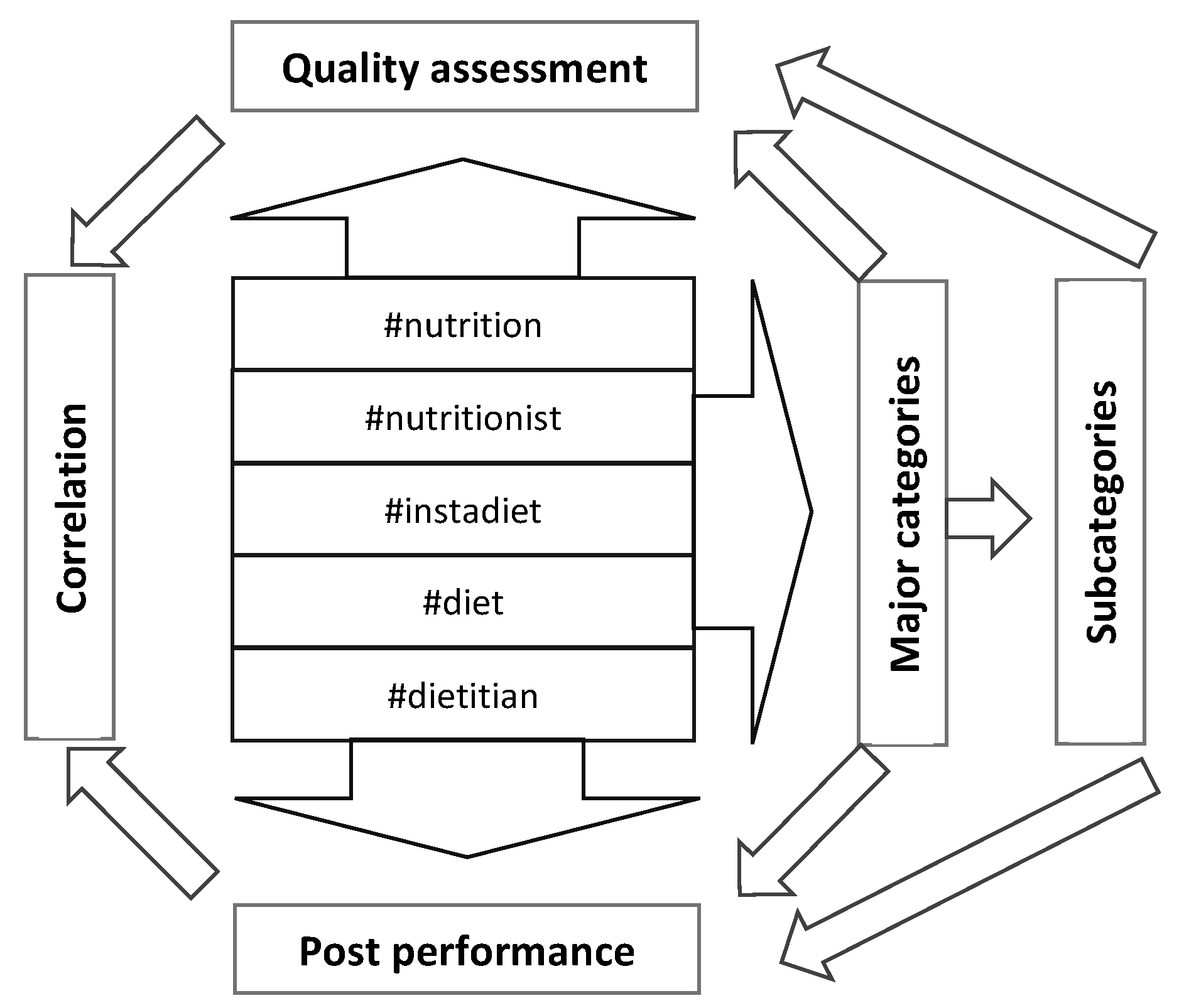 Healthcare 10 00397 g001 550