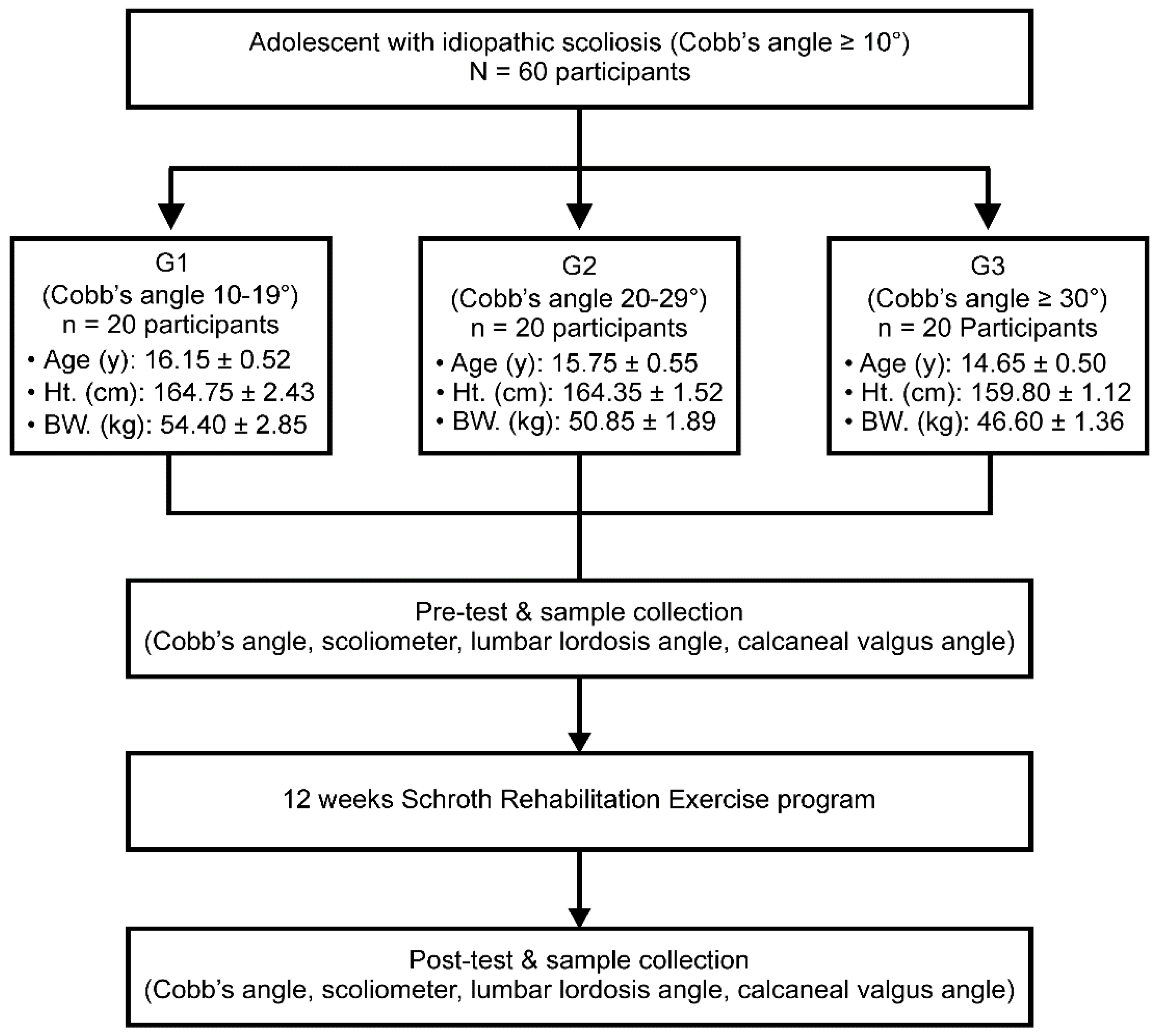 Healthcare 10 00398 g001