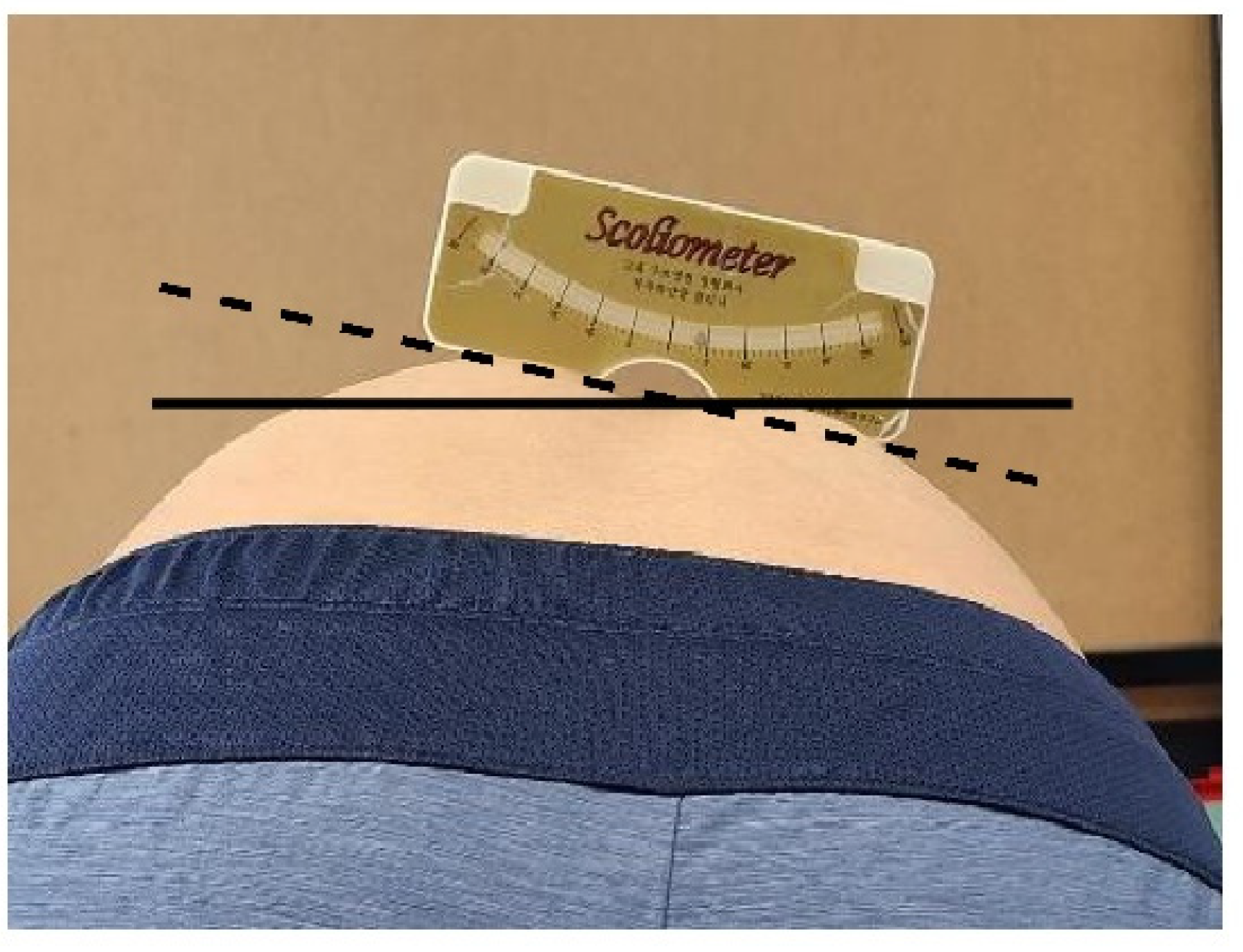 Healthcare 10 00398 g003