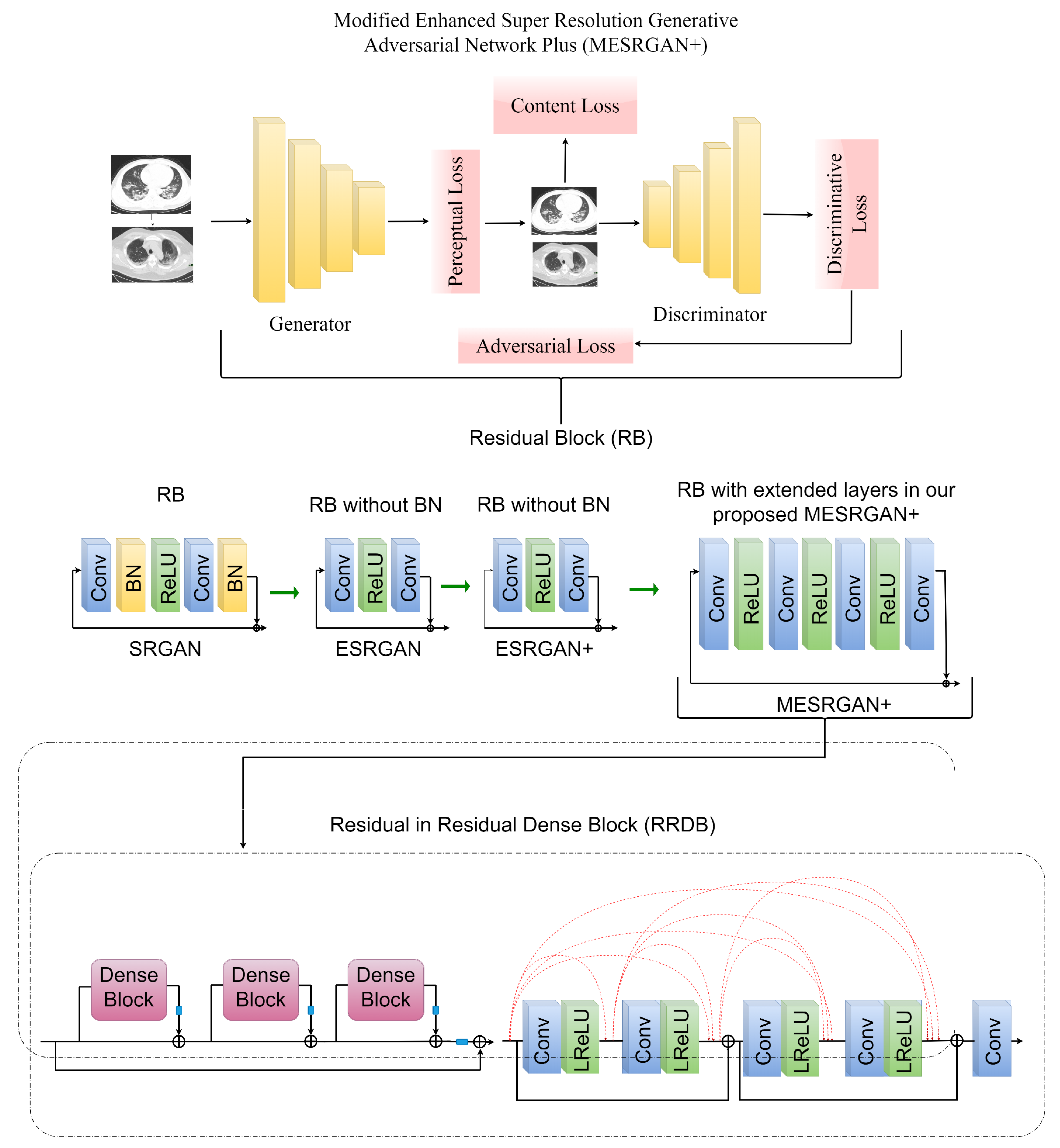 Healthcare 10 00403 g002 550